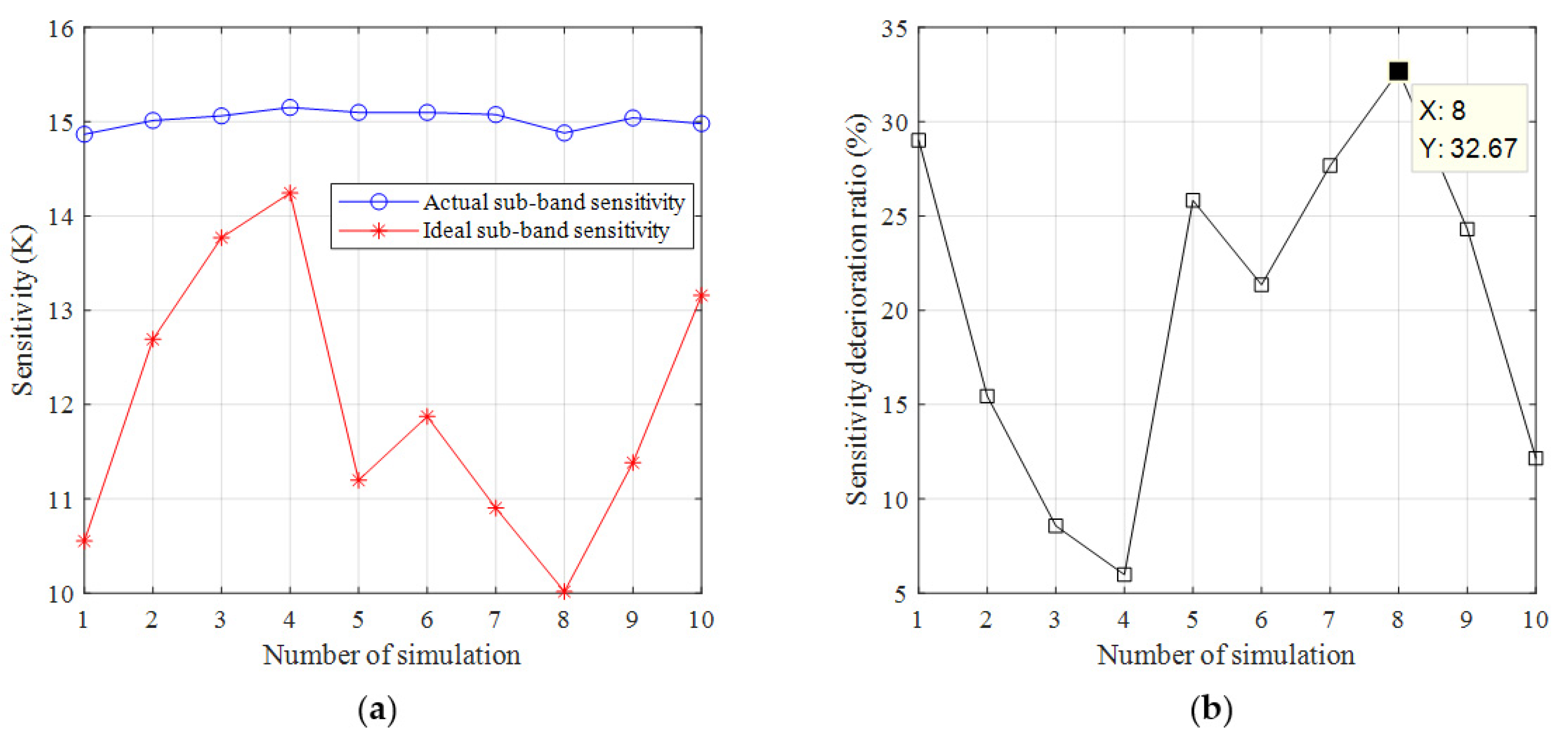 Remotesensing 13 02921 g011 Remotesensing 13 02921 g011
