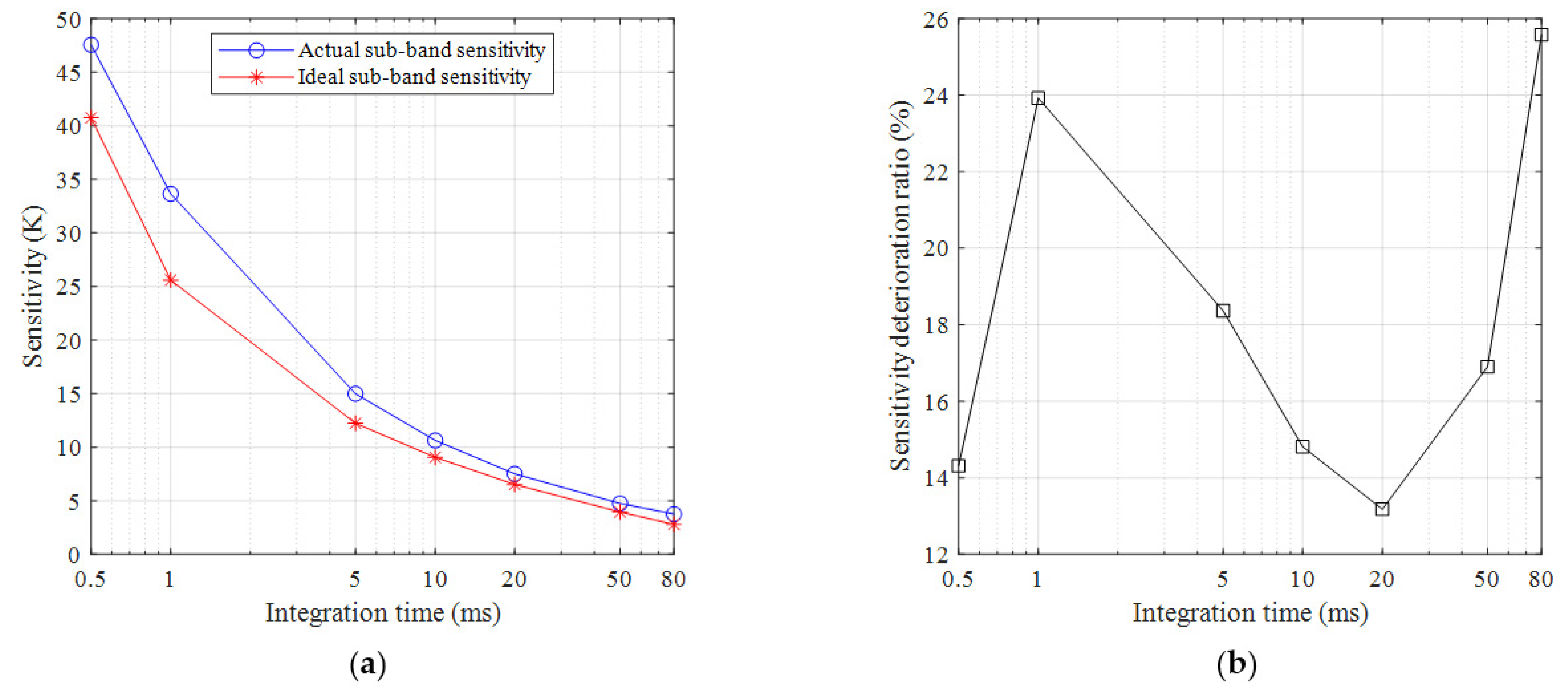 Remotesensing 13 02921 g012 Remotesensing 13 02921 g012