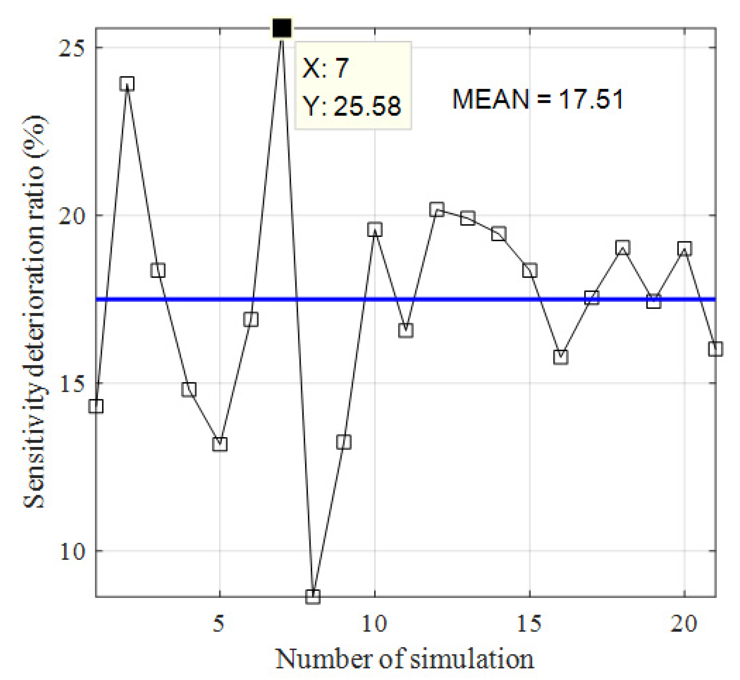 Remotesensing 13 02921 g015 Remotesensing 13 02921 g015