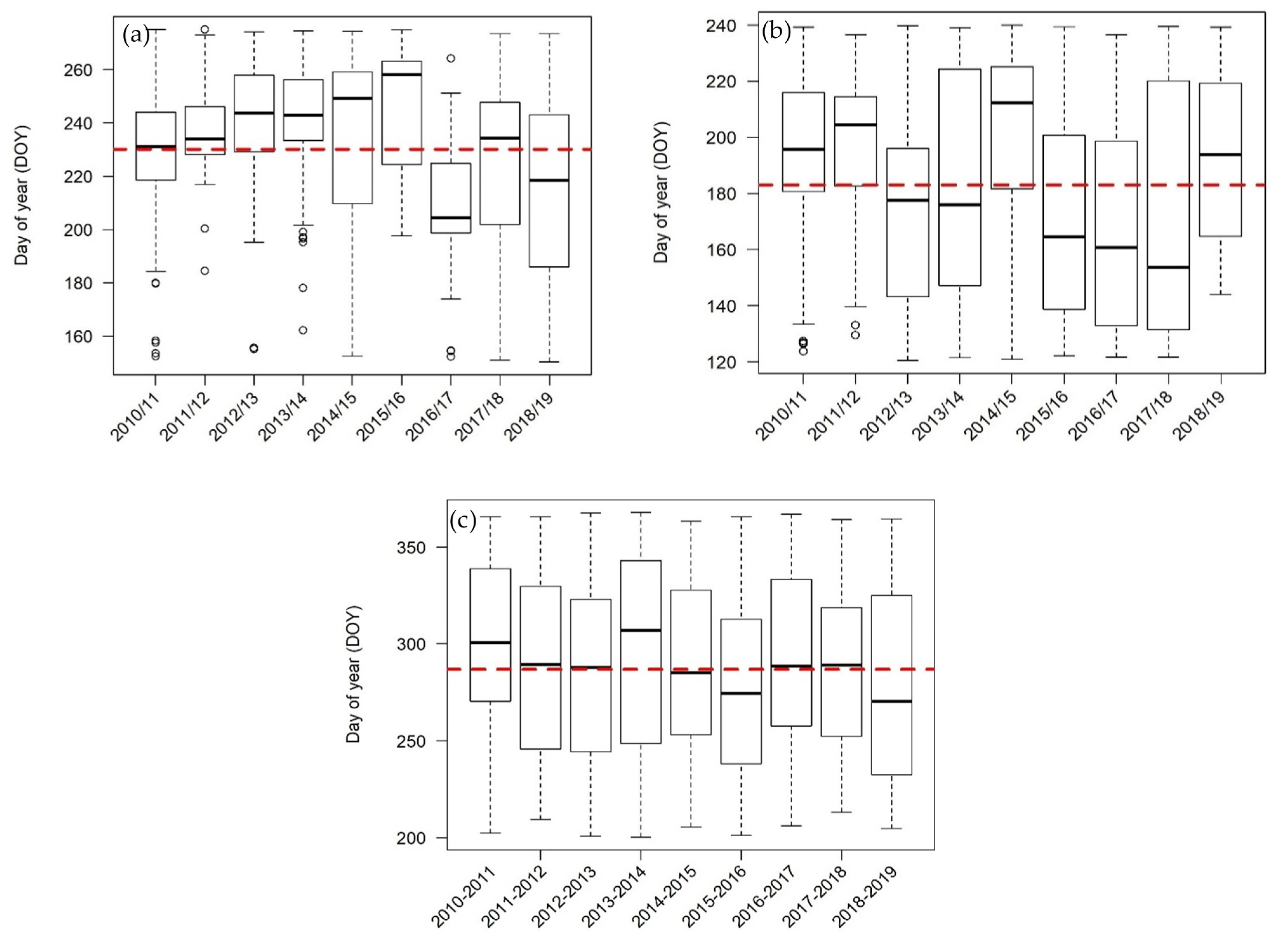 Remotesensing 13 02932 g007