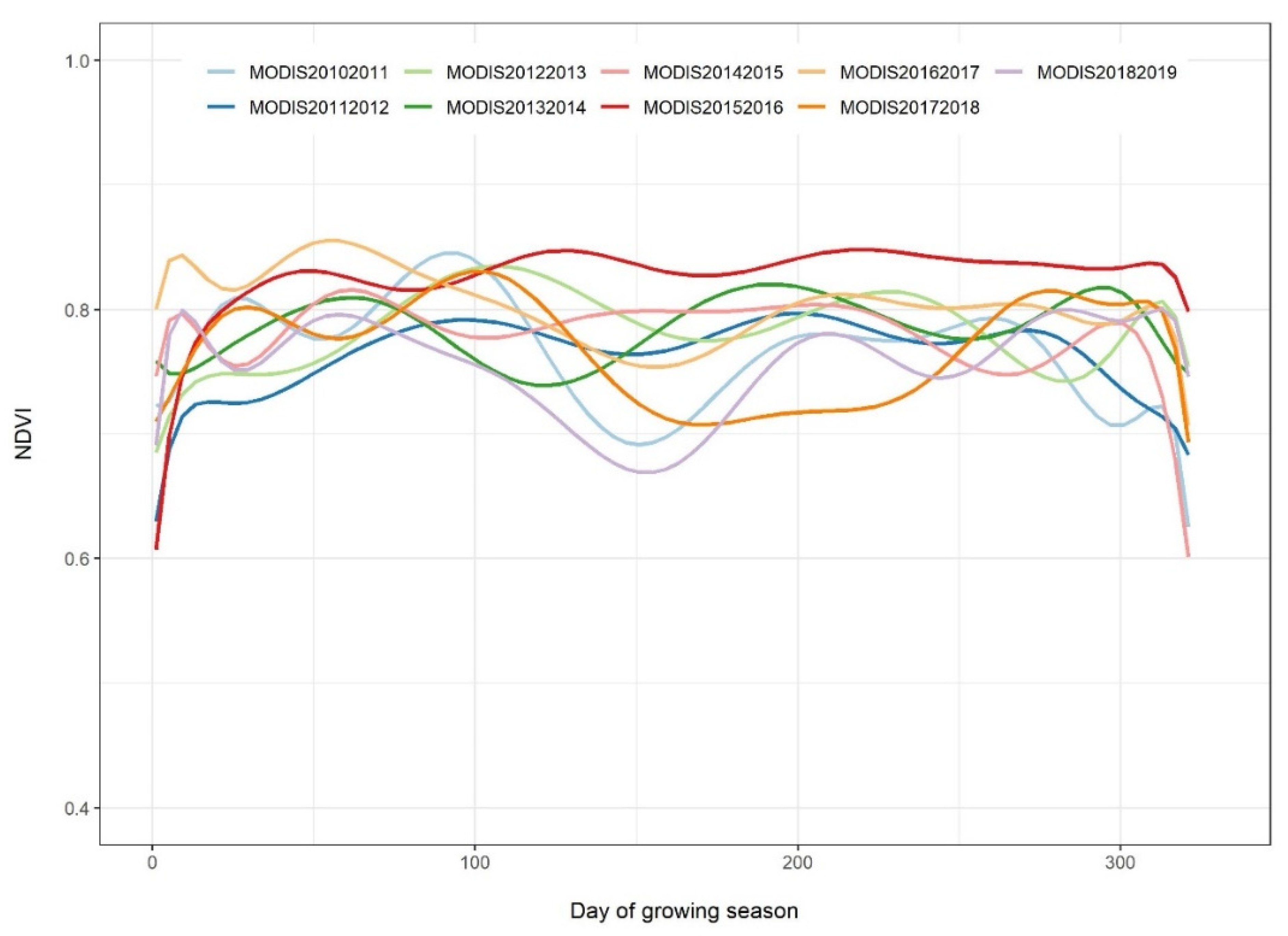 Remotesensing 13 02932 g0a2