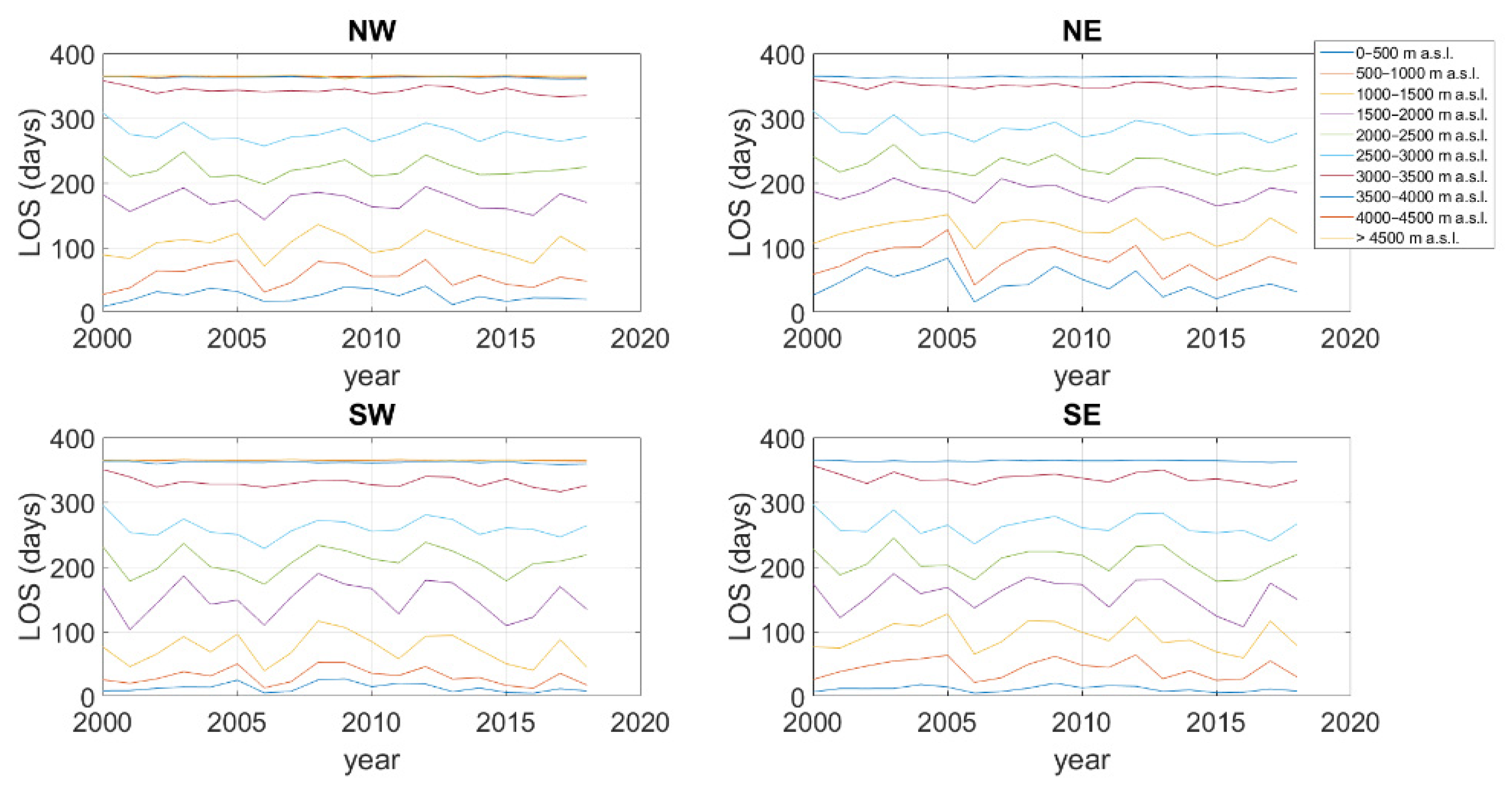 Hotspots of snow cover changes in global mountain regions over 2000–2018 -  ScienceDirect