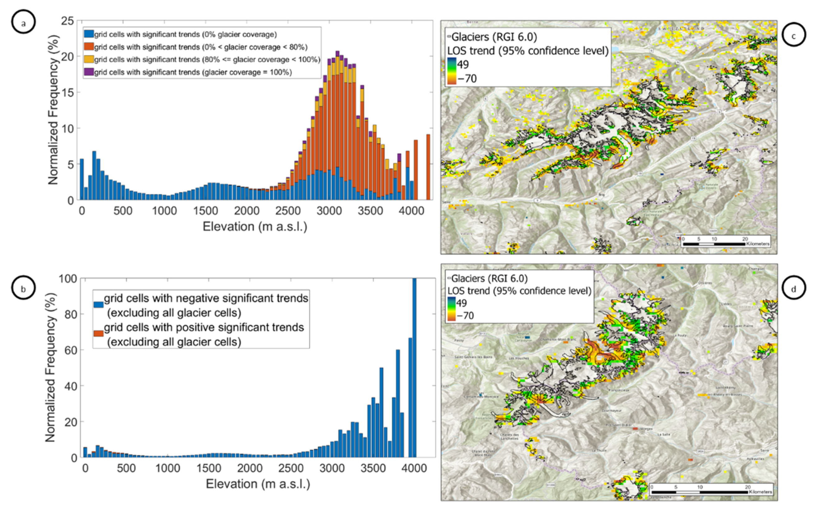 Hotspots of snow cover changes in global mountain regions over 2000–2018 -  ScienceDirect