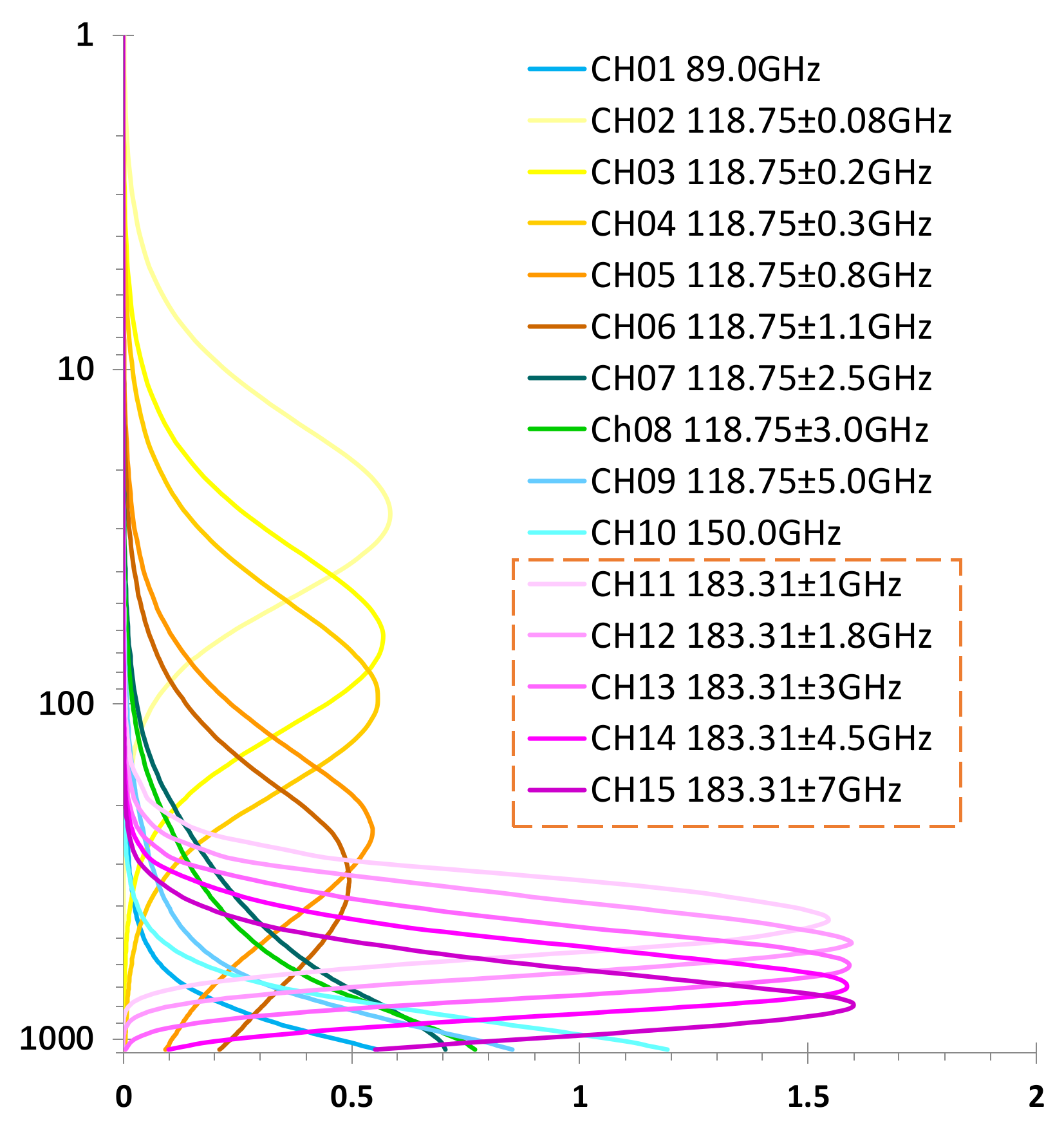 Remotesensing 13 02947 g002