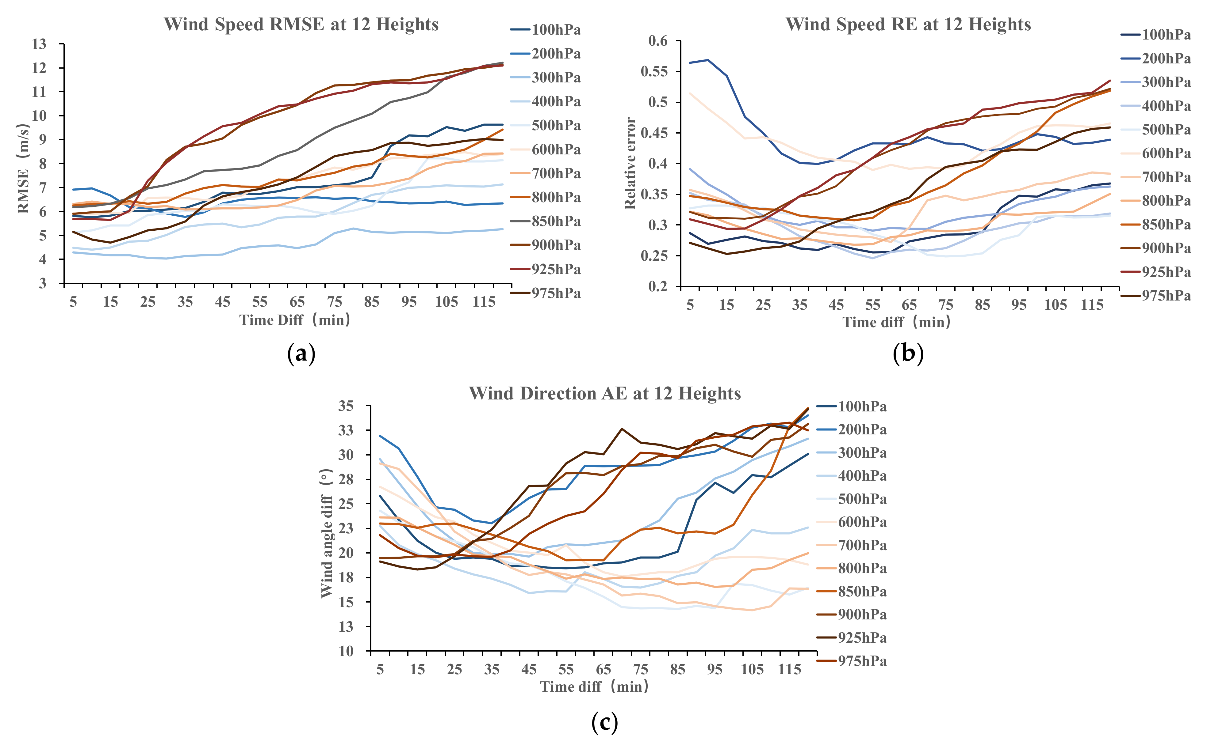 Remotesensing 13 02947 g007