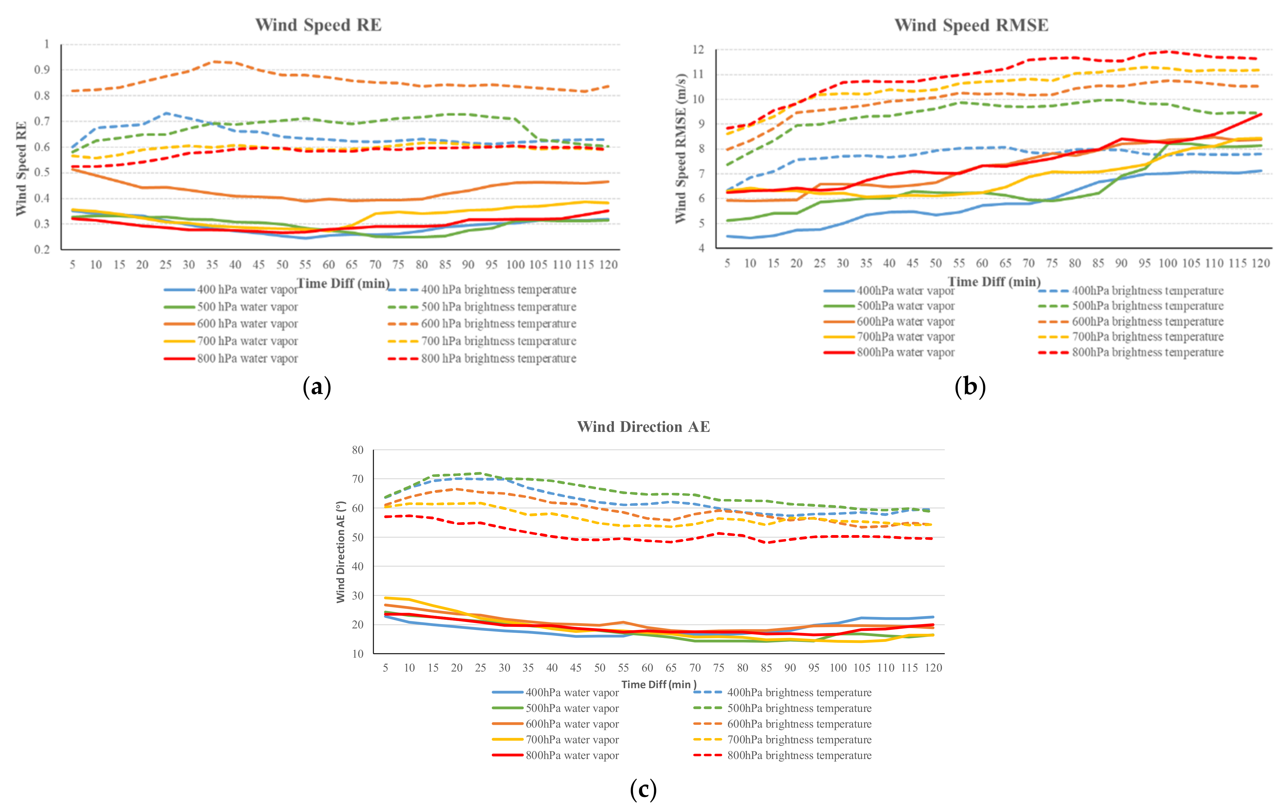 Remotesensing 13 02947 g013