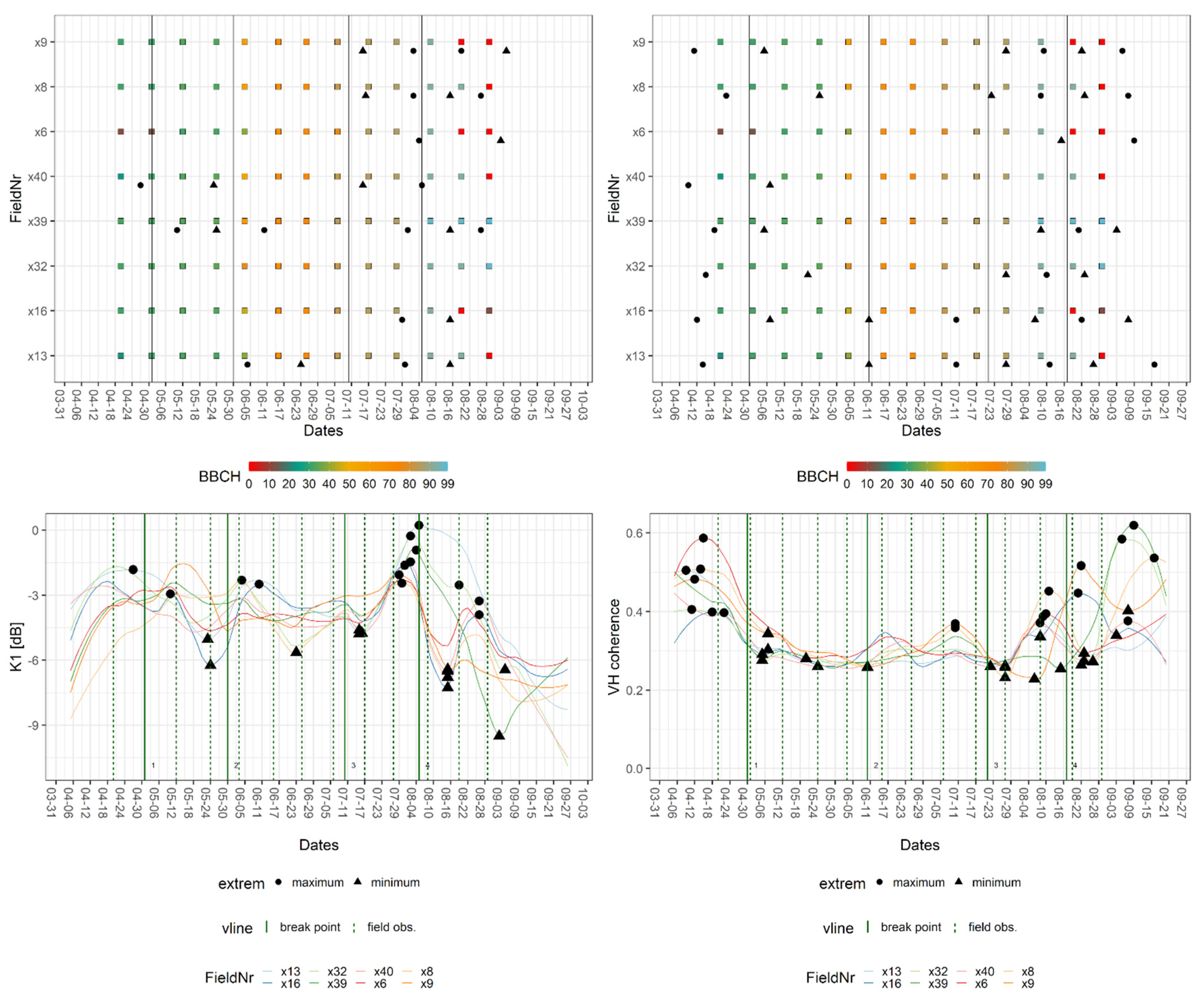 Remotesensing 13 02951 g006