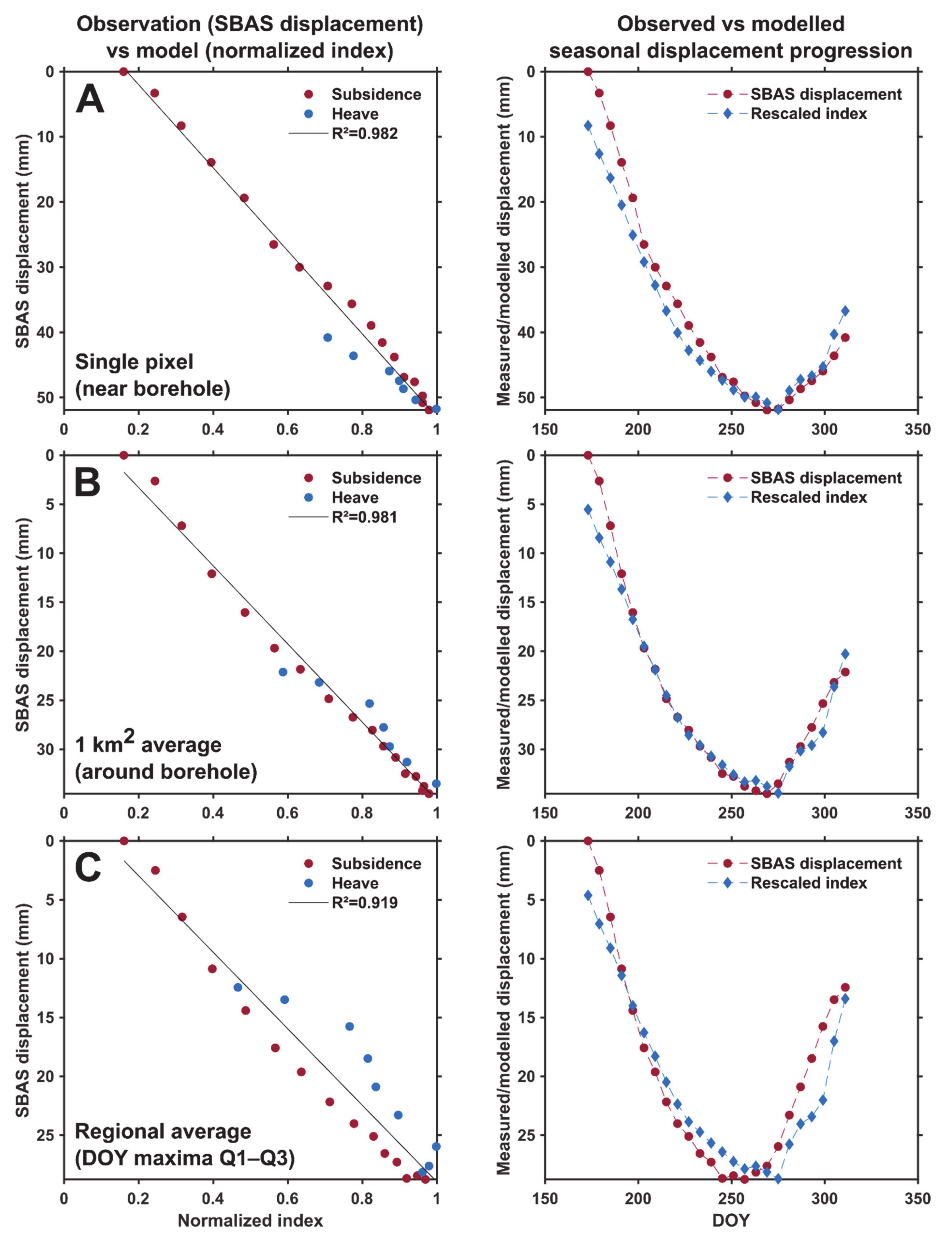 Remotesensing 13 02977 g010