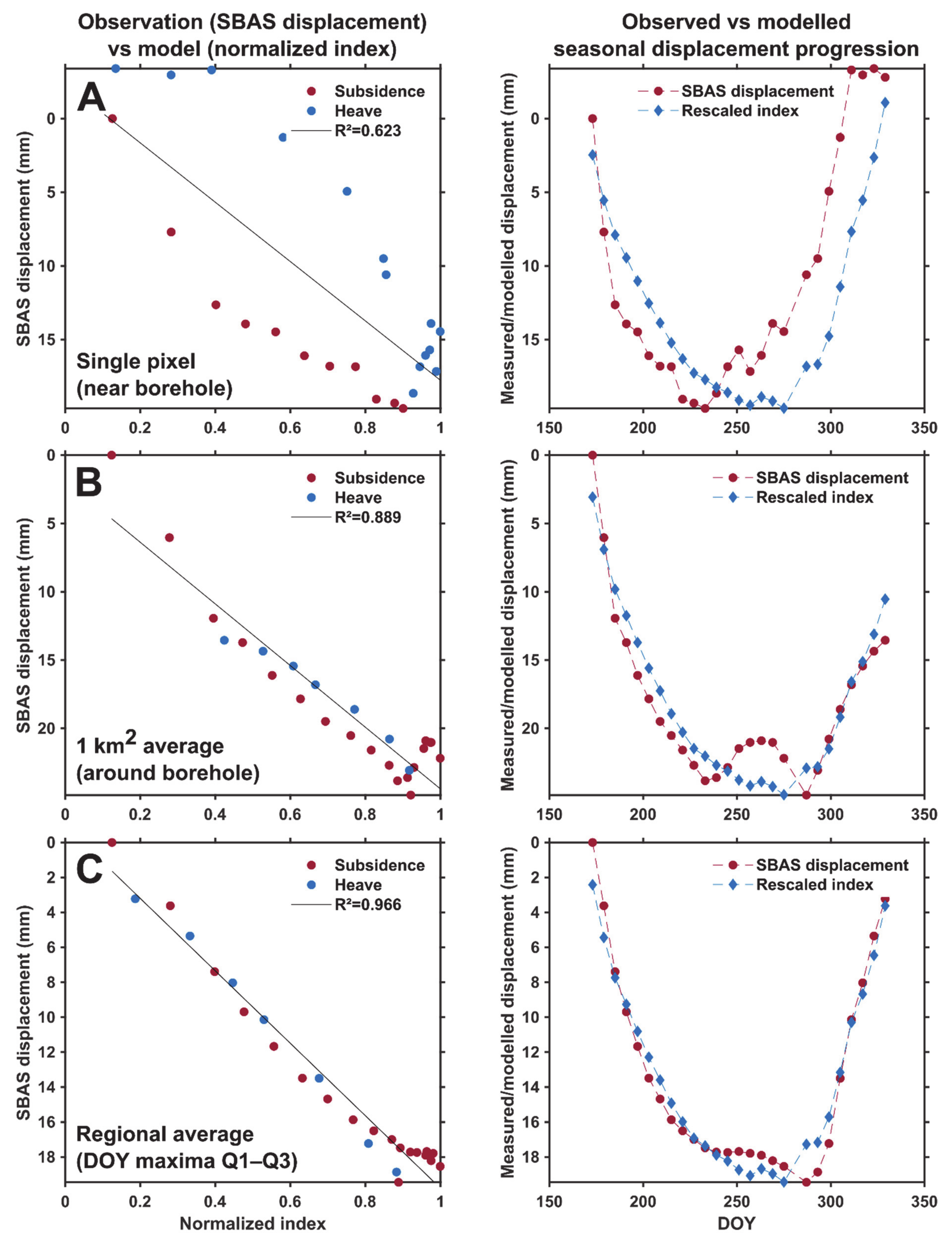 Remotesensing 13 02977 g012