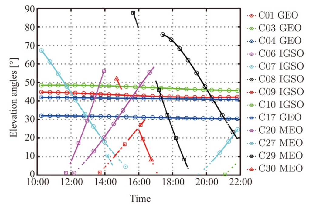 Remotesensing 13 02978 g010