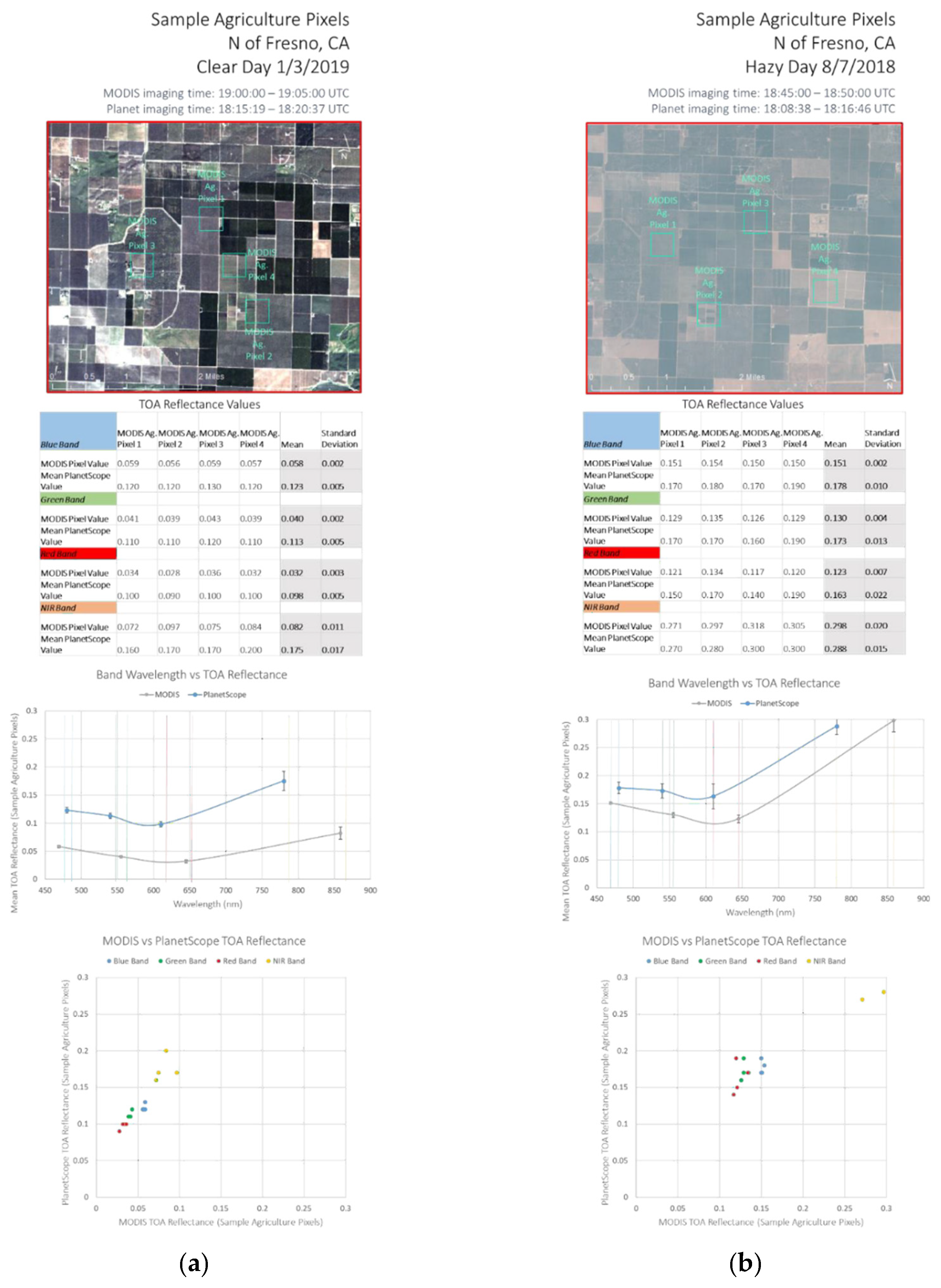 Remotesensing 13 02981 g004