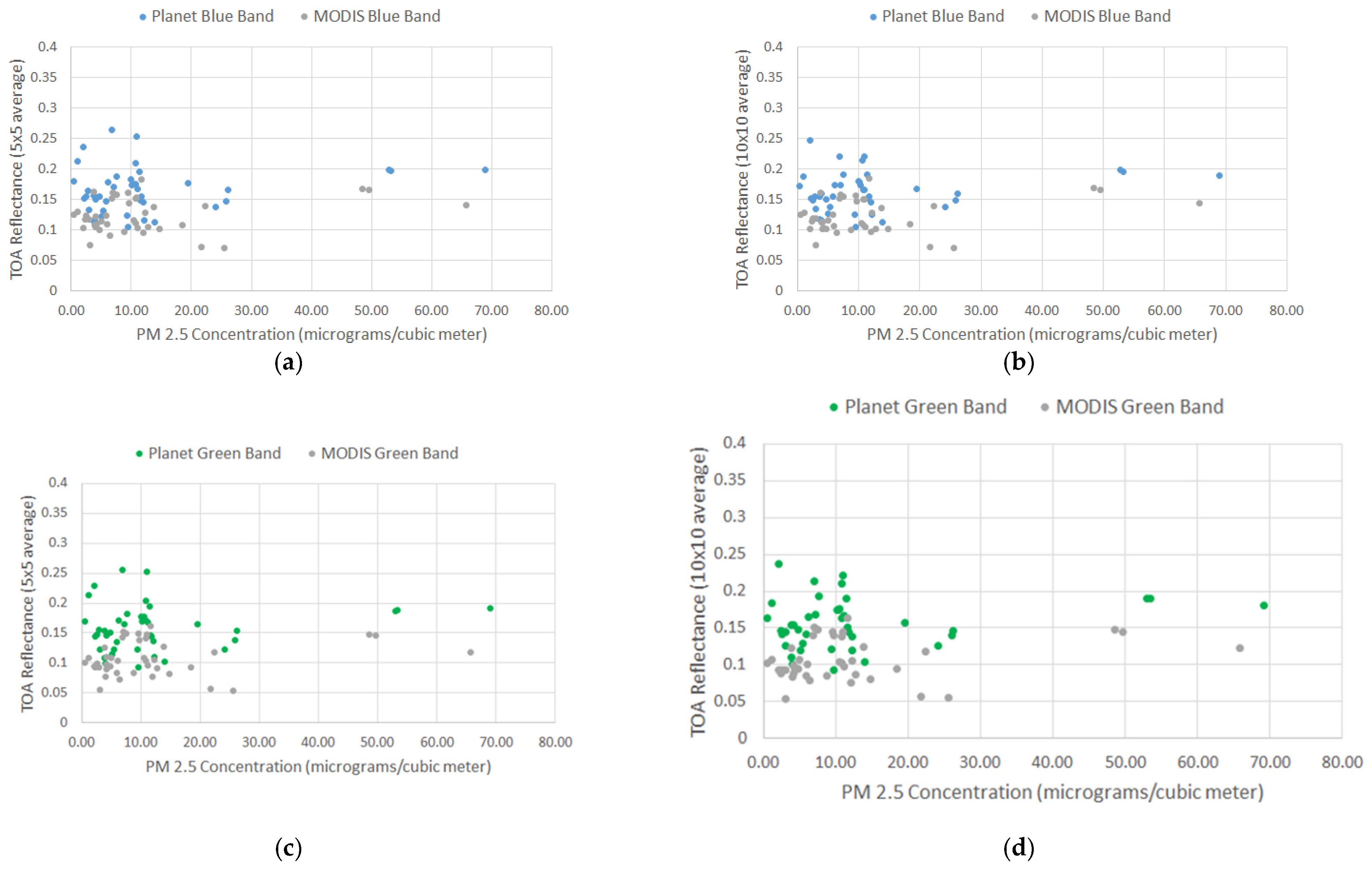 Remotesensing 13 02981 g005a
