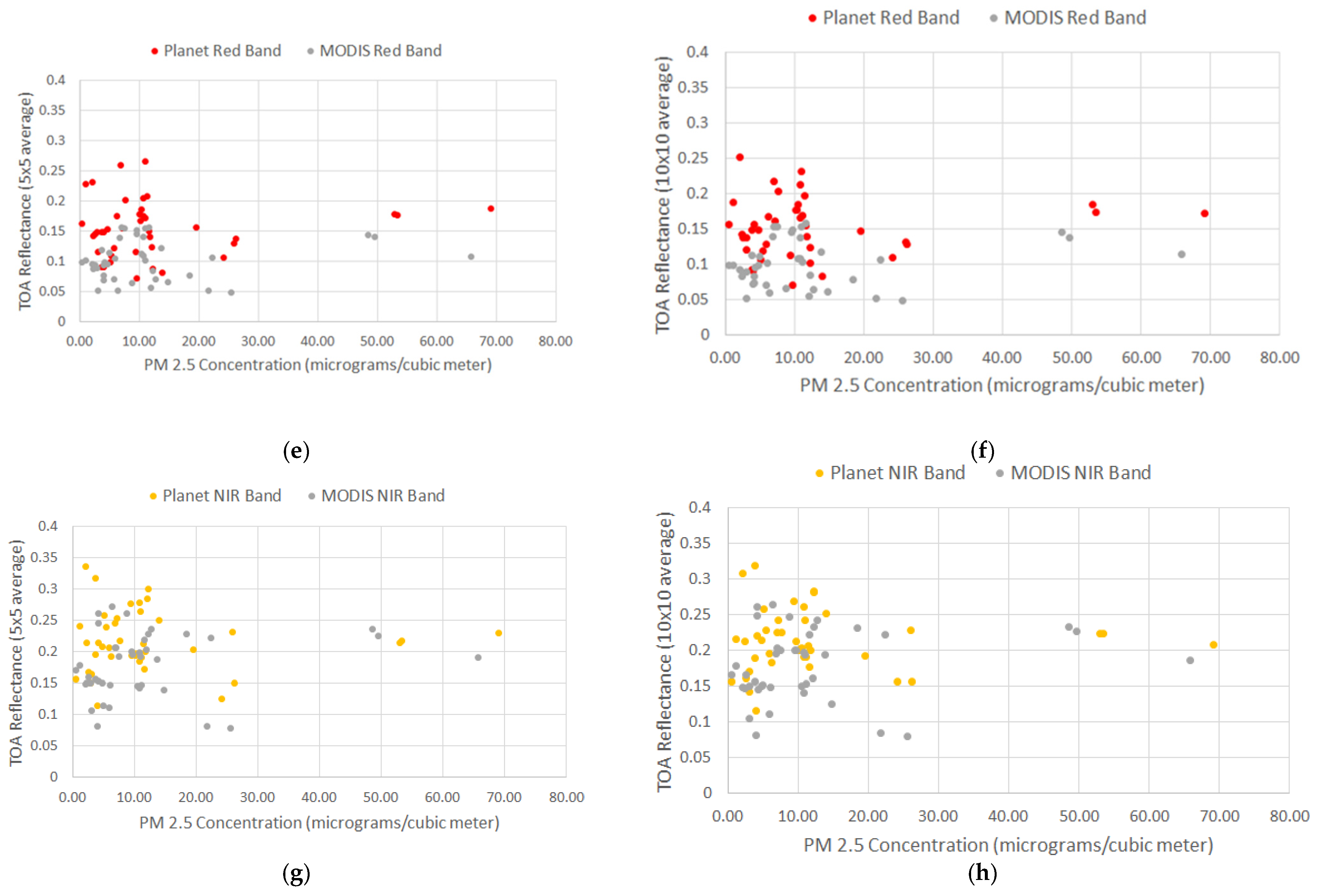 Remotesensing 13 02981 g005b