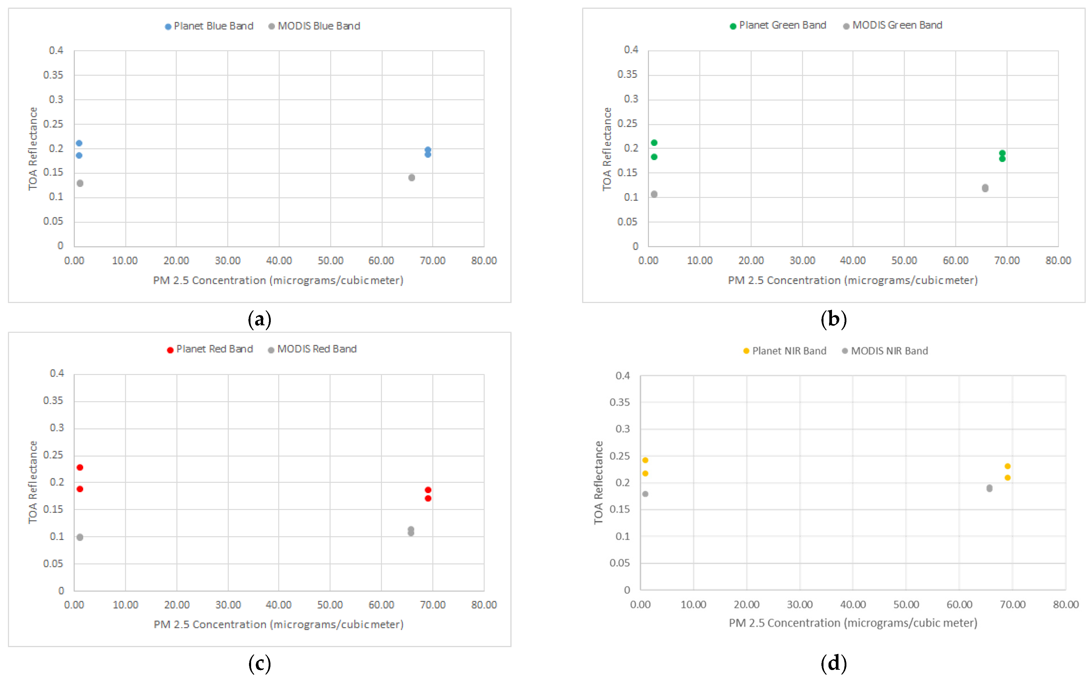 Remotesensing 13 02981 g006