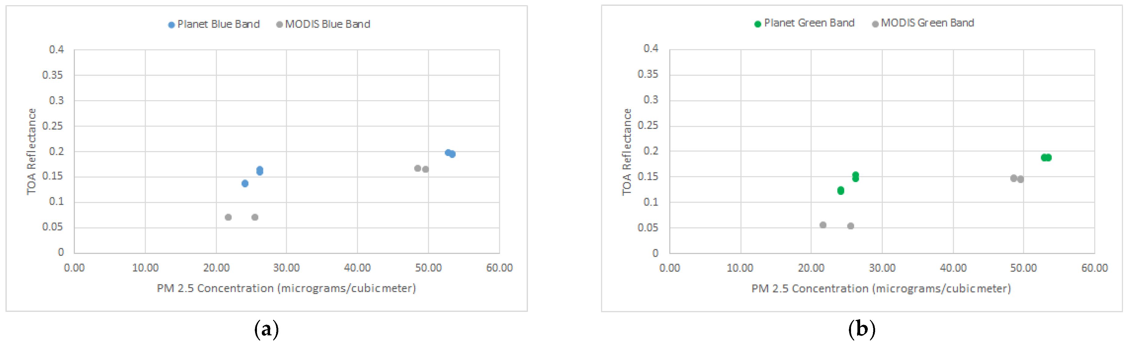 Remotesensing 13 02981 g007a