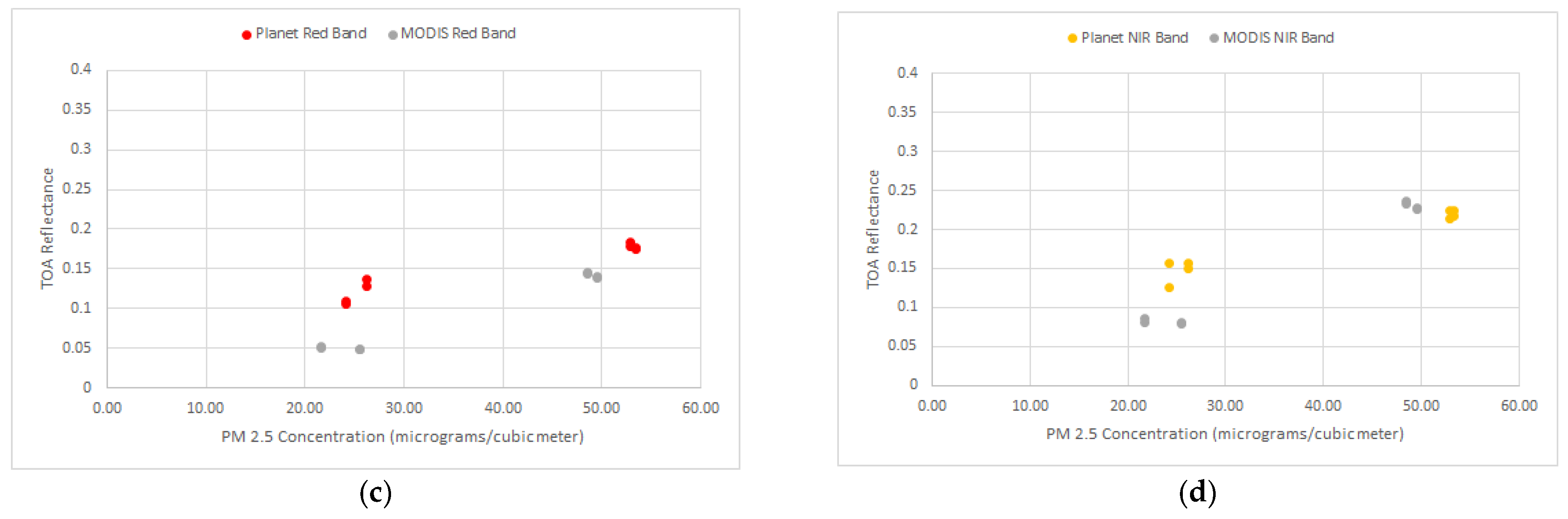 Remotesensing 13 02981 g007b