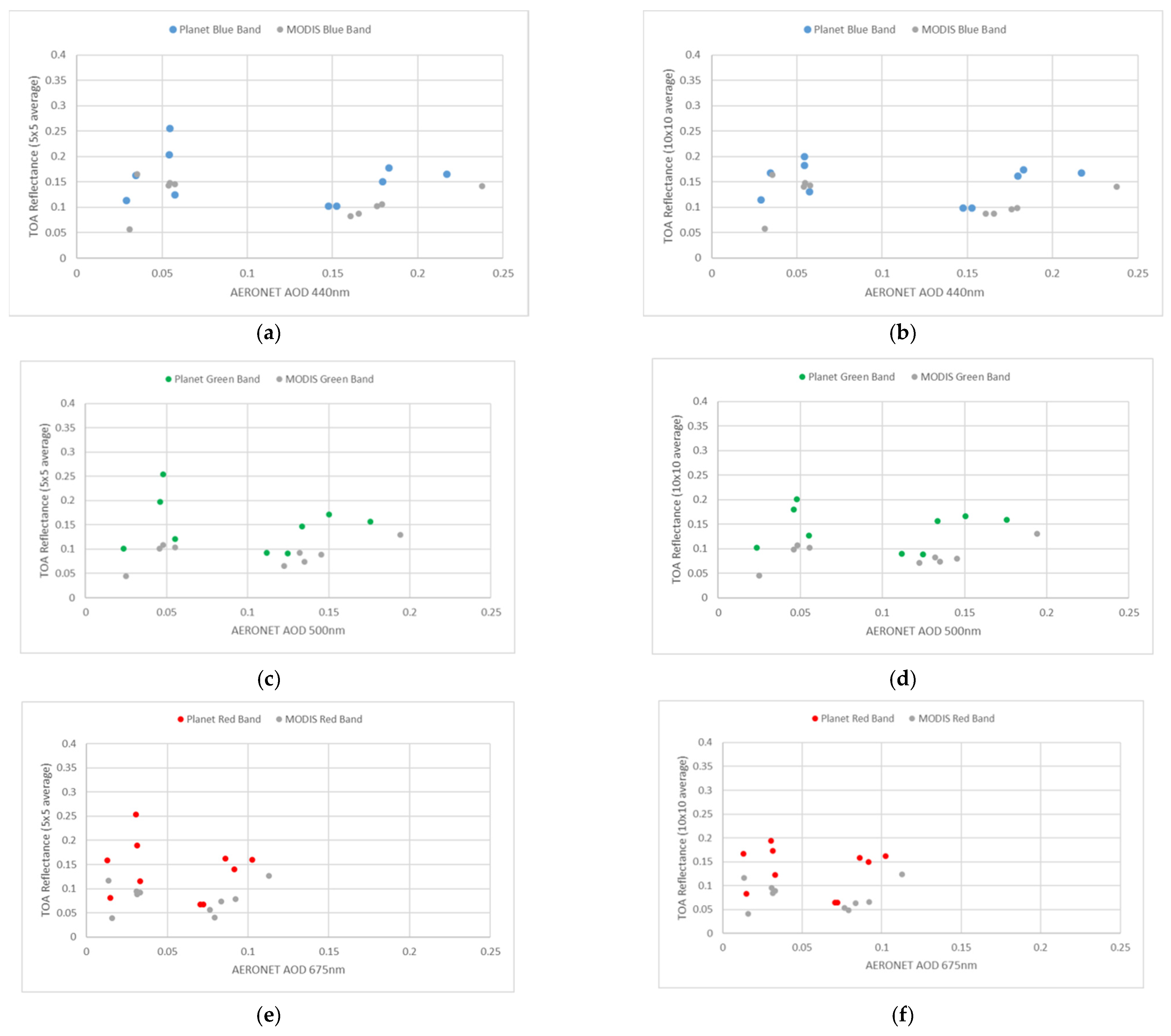 Remotesensing 13 02981 g008a