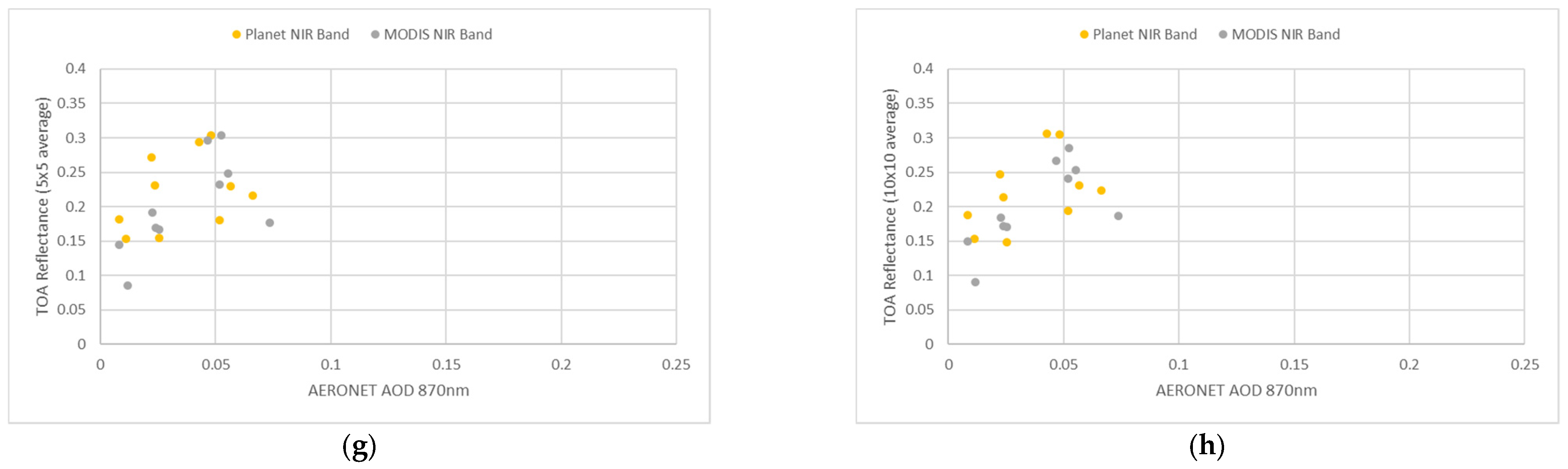 Remotesensing 13 02981 g008b