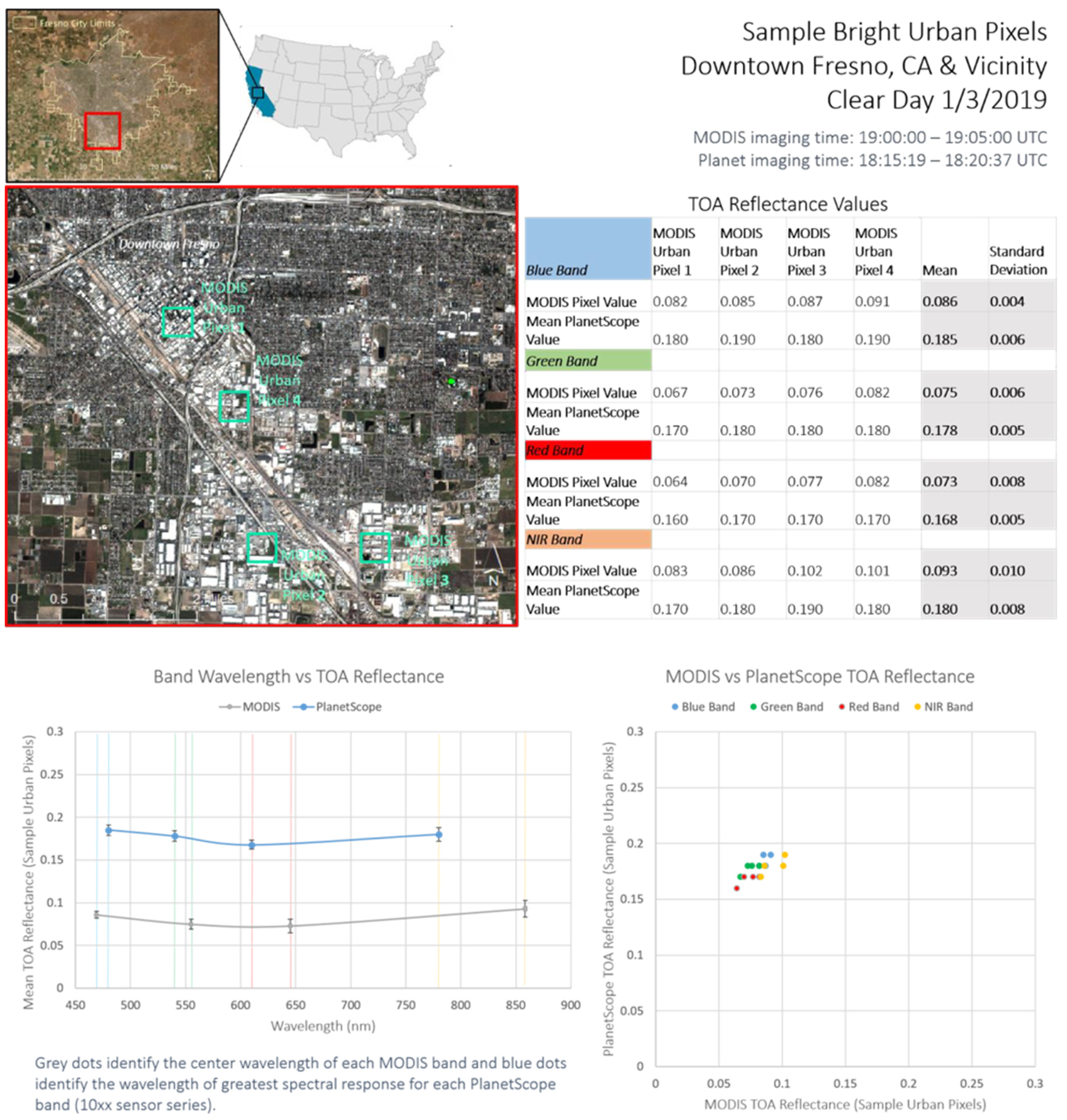 Remotesensing 13 02981 g0a1