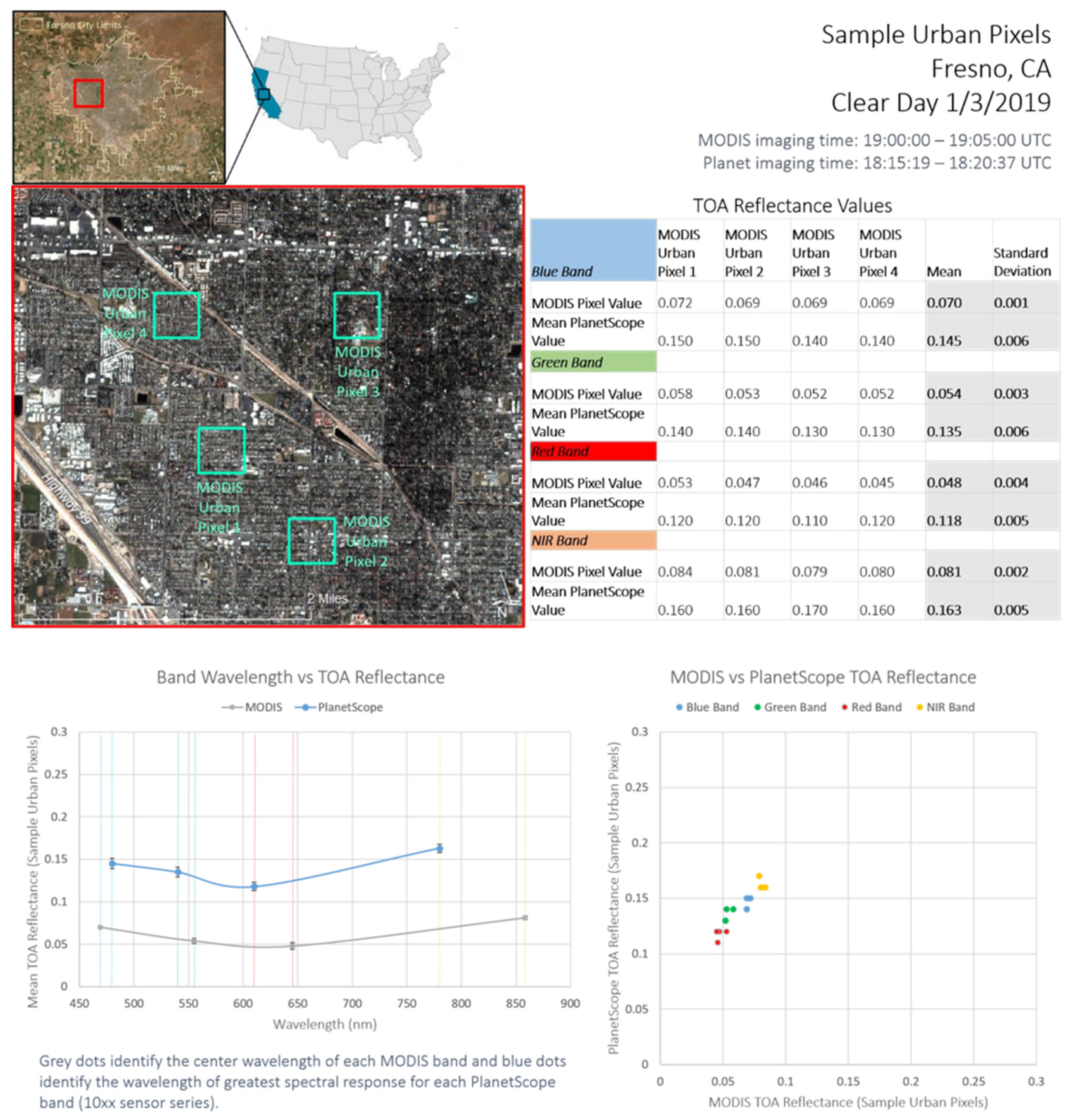 Remotesensing 13 02981 g0a2