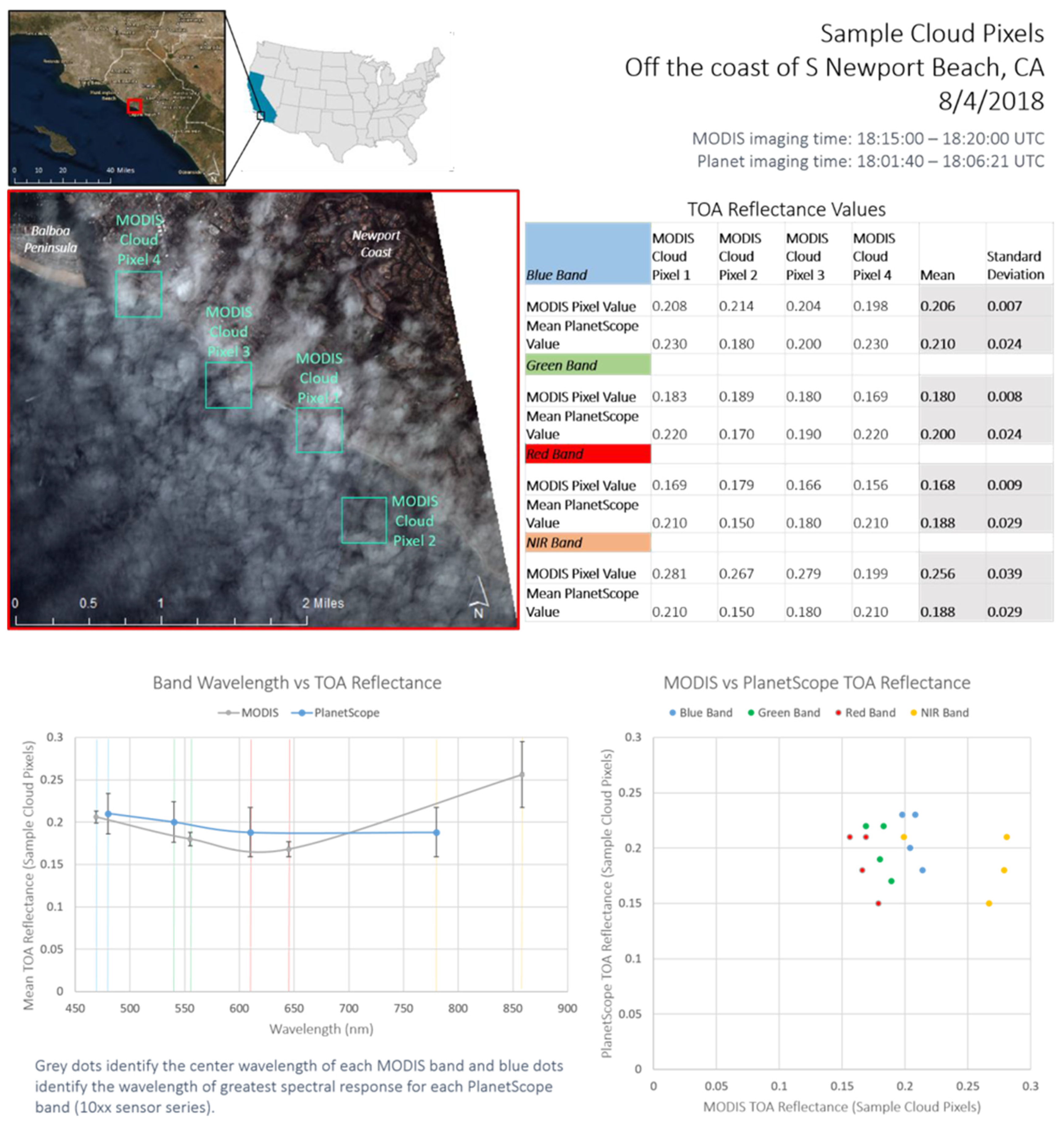 Remotesensing 13 02981 g0a3
