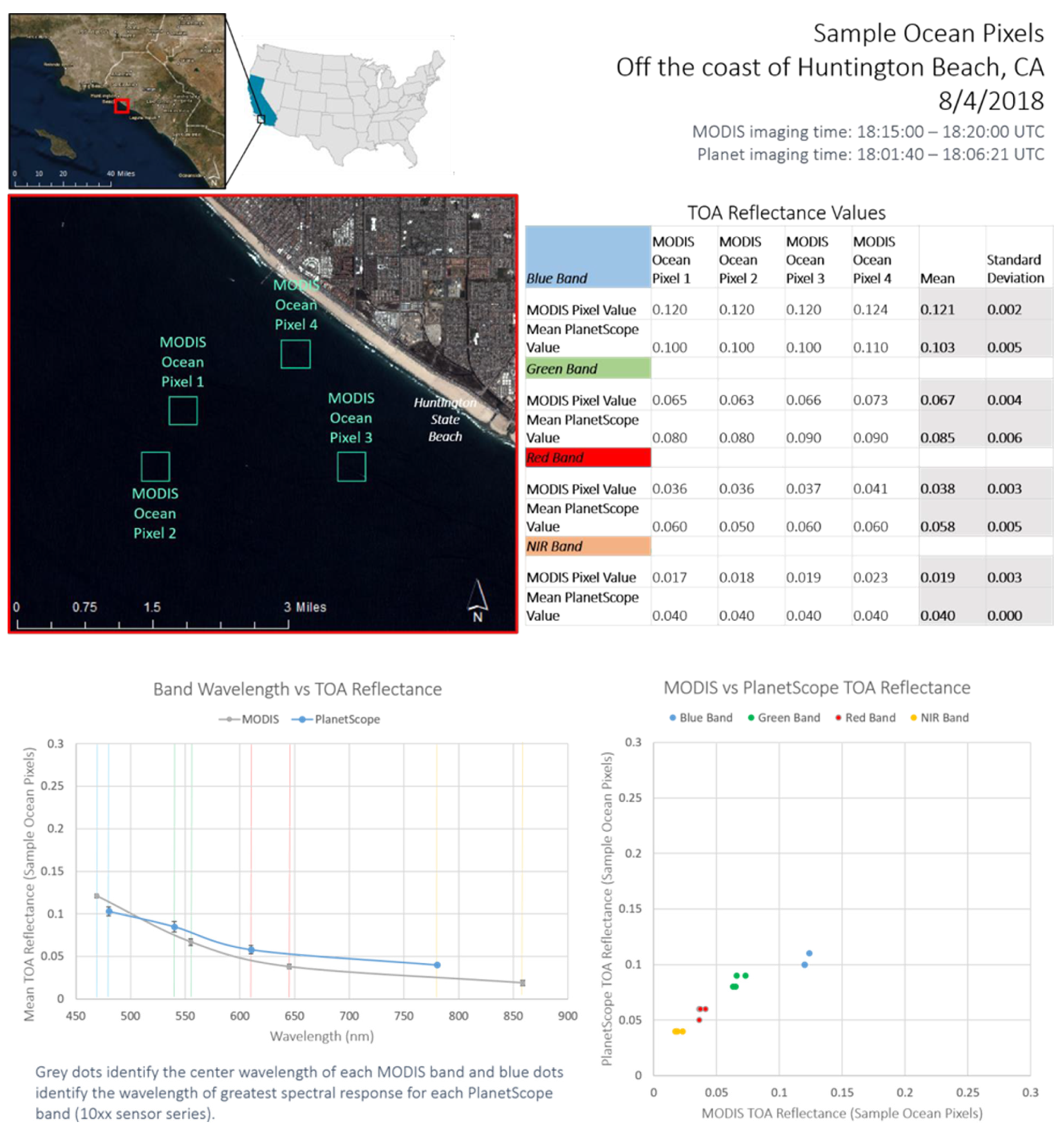 Remotesensing 13 02981 g0a4