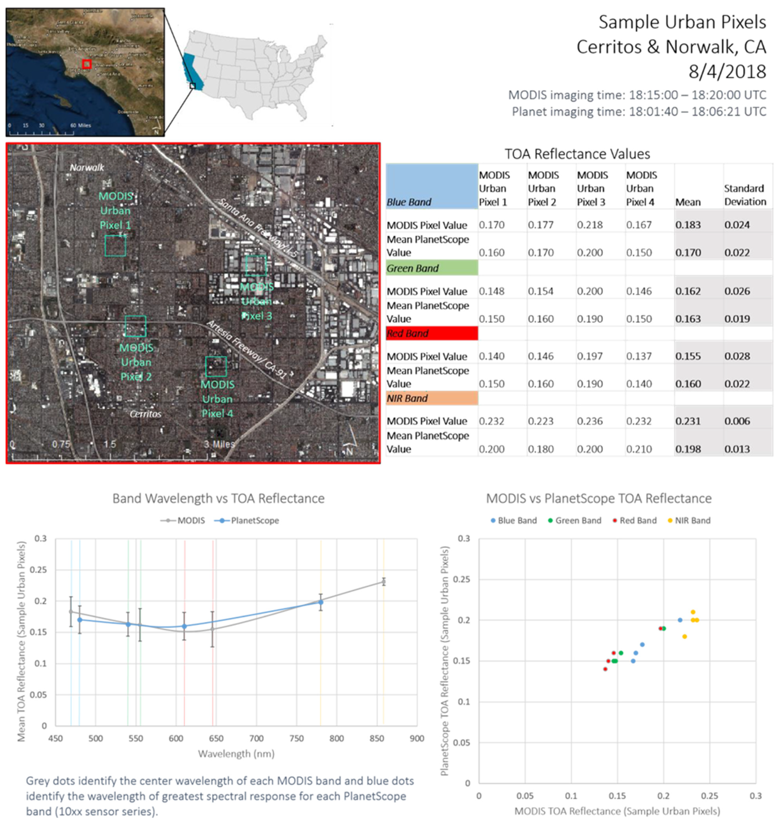 Remotesensing 13 02981 g0a5