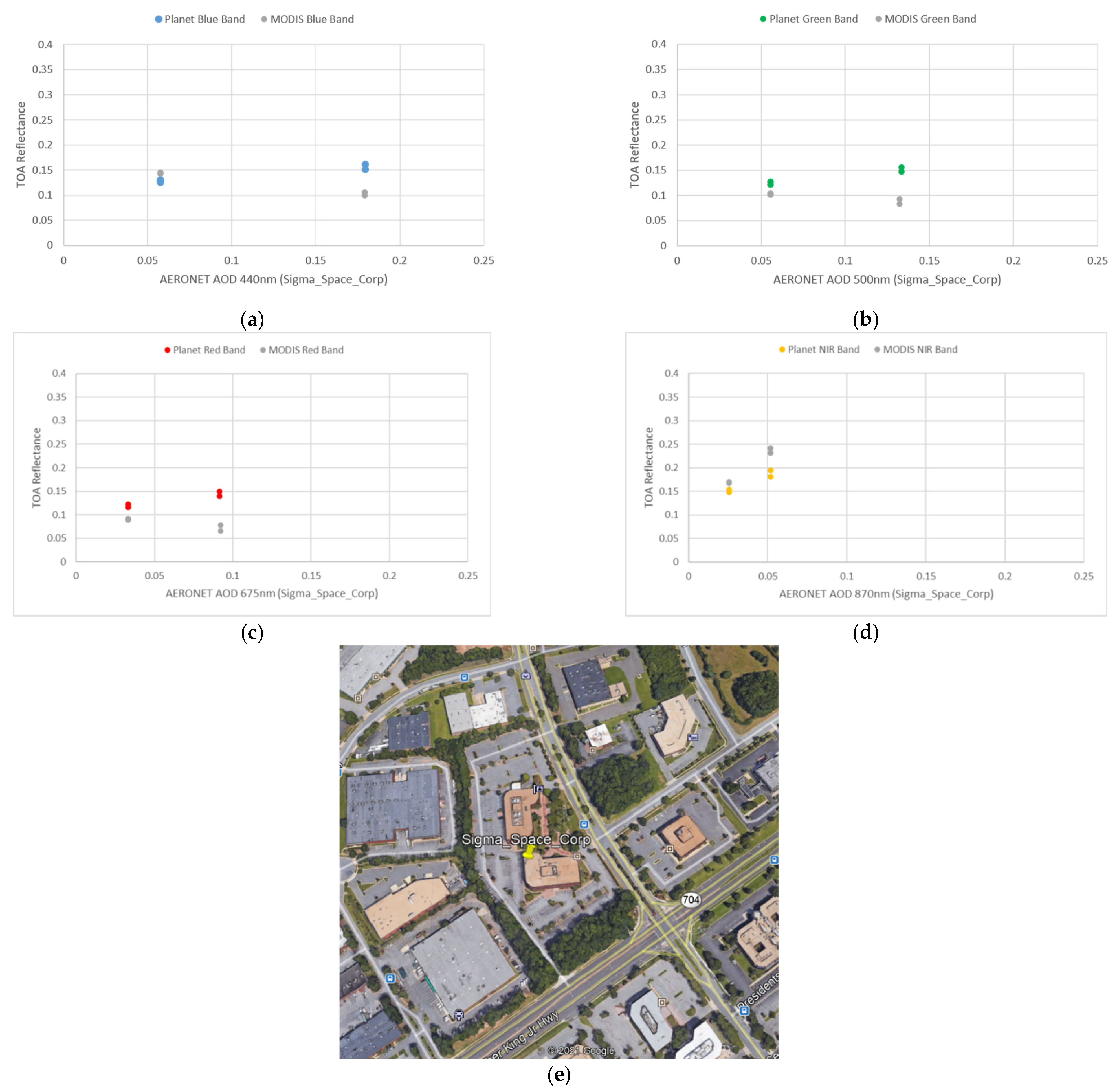 Remotesensing 13 02981 g0a7