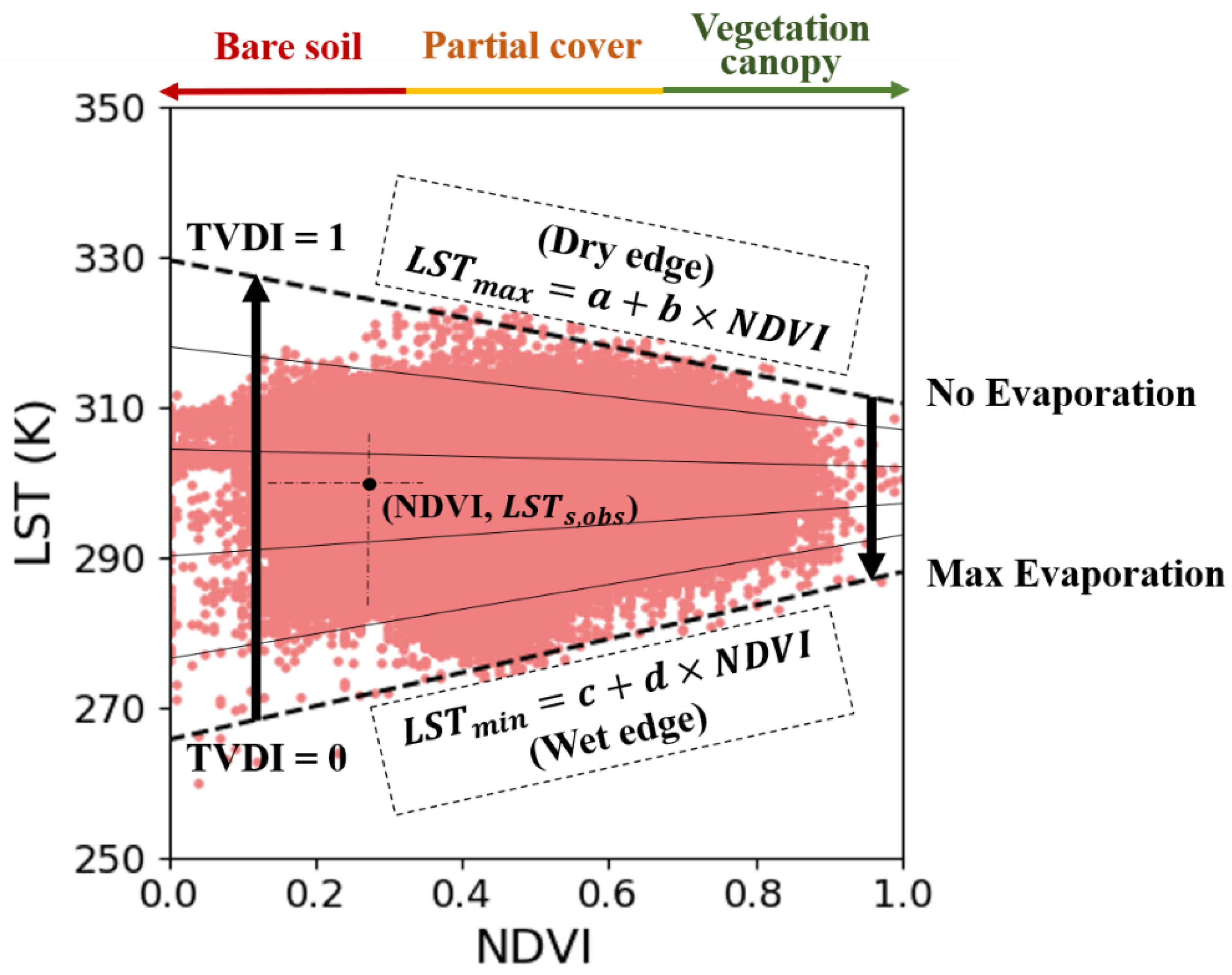 Remotesensing 13 02990 g002 Remotesensing 13 02990 g002