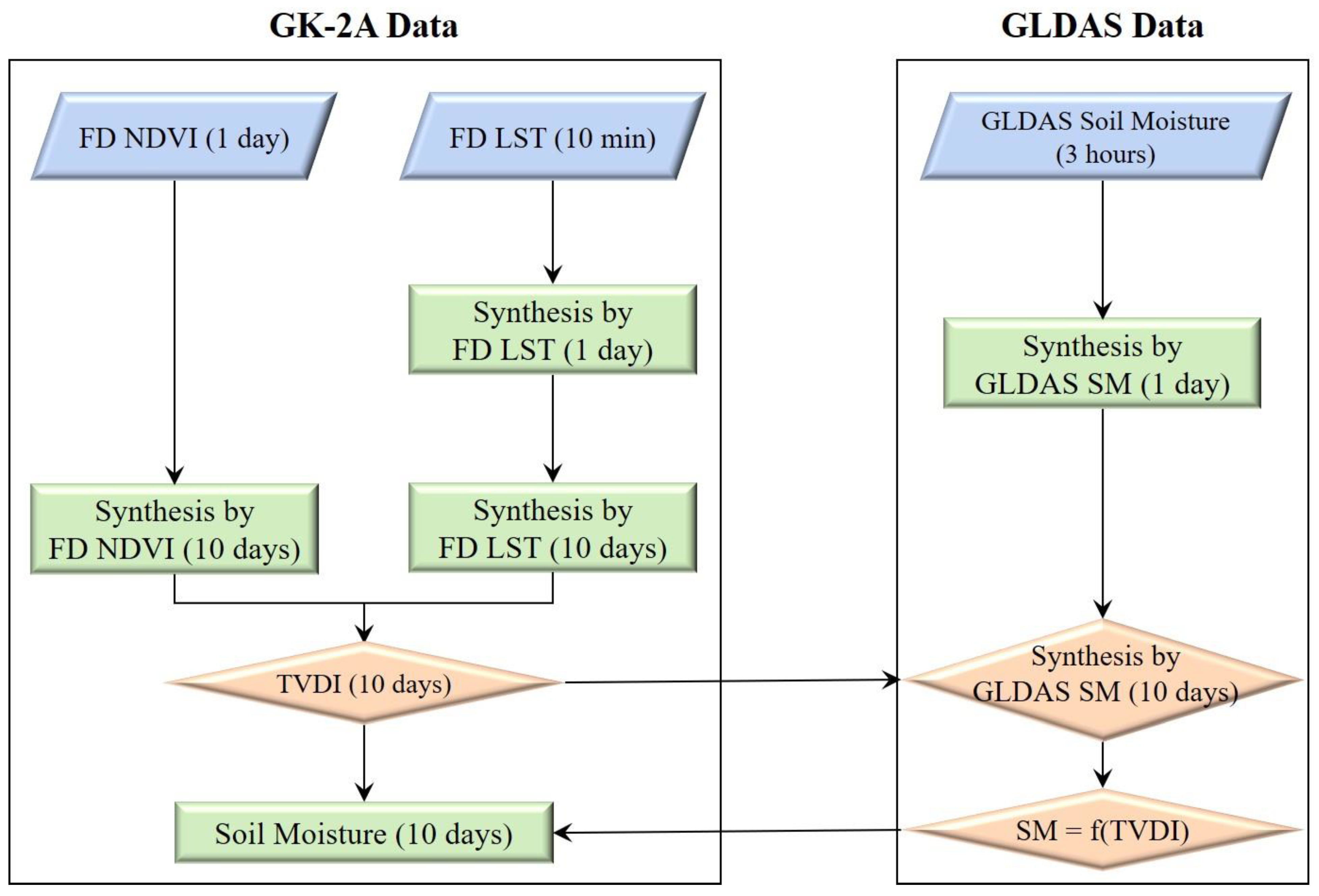 Remotesensing 13 02990 g003 Remotesensing 13 02990 g003