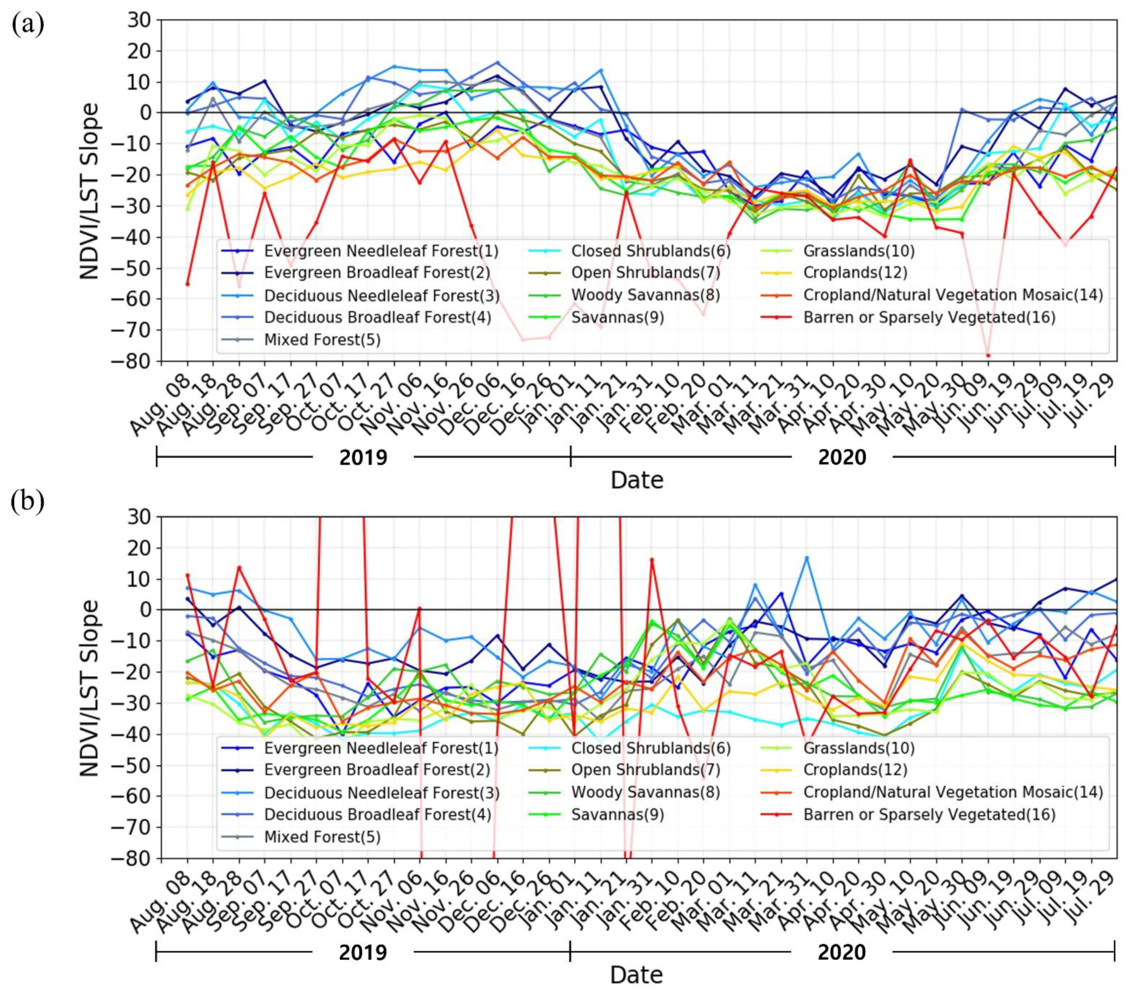 Remotesensing 13 02990 g006 Remotesensing 13 02990 g006