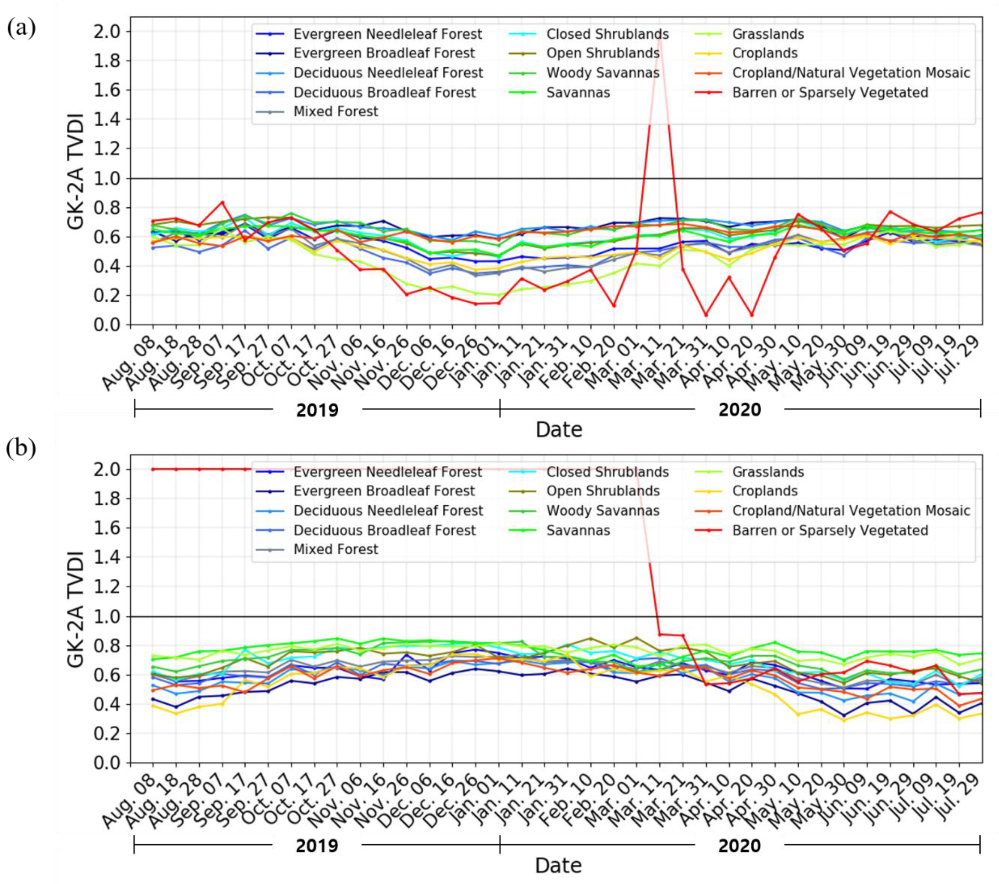 Remotesensing 13 02990 g007 Remotesensing 13 02990 g007