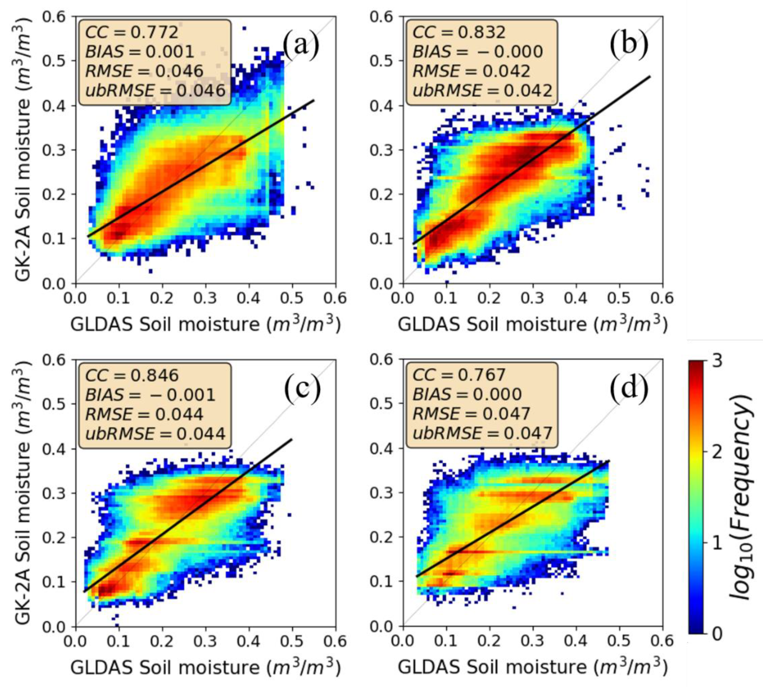 Remotesensing 13 02990 g010 Remotesensing 13 02990 g010