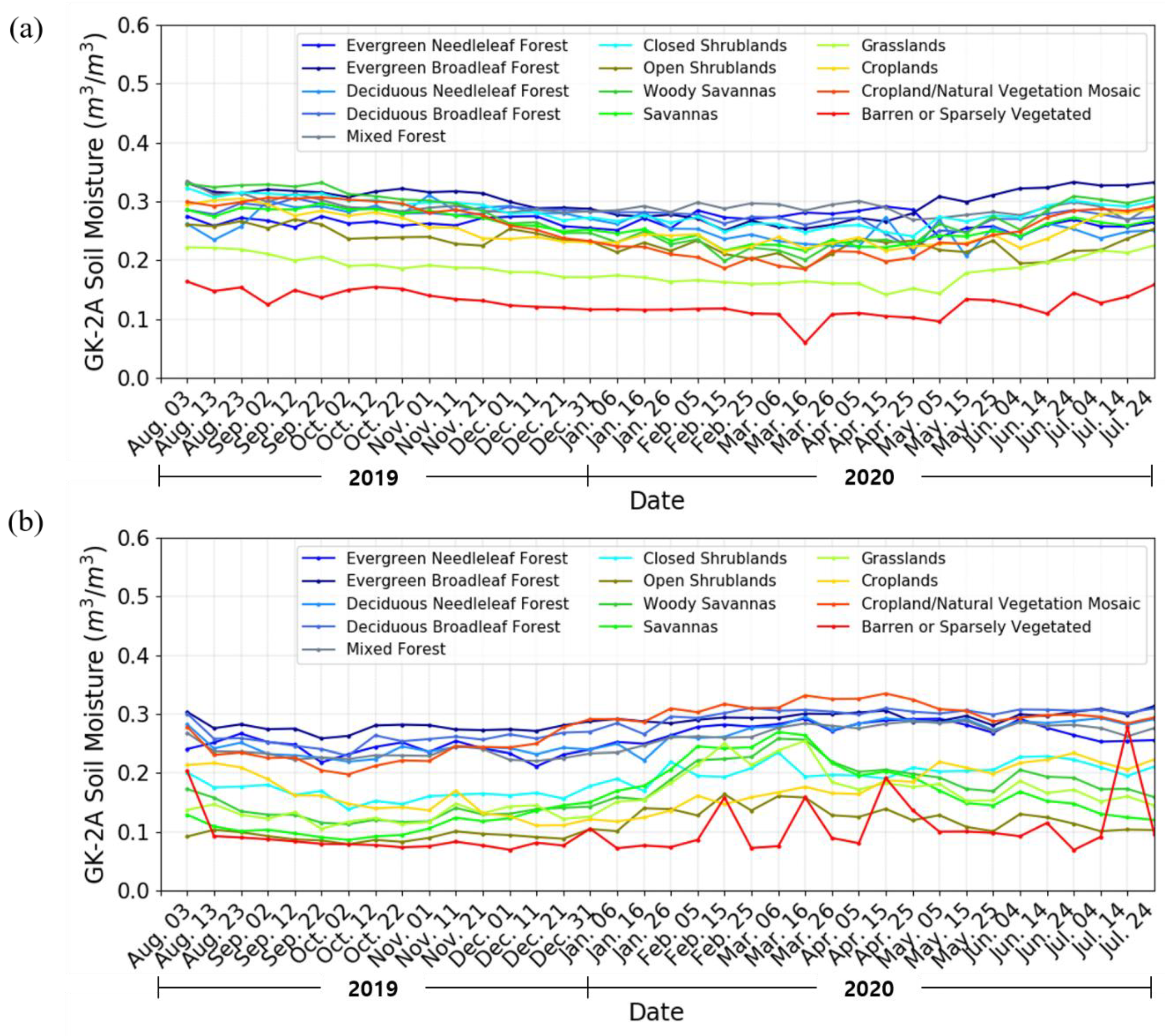 Remotesensing 13 02990 g011 Remotesensing 13 02990 g011