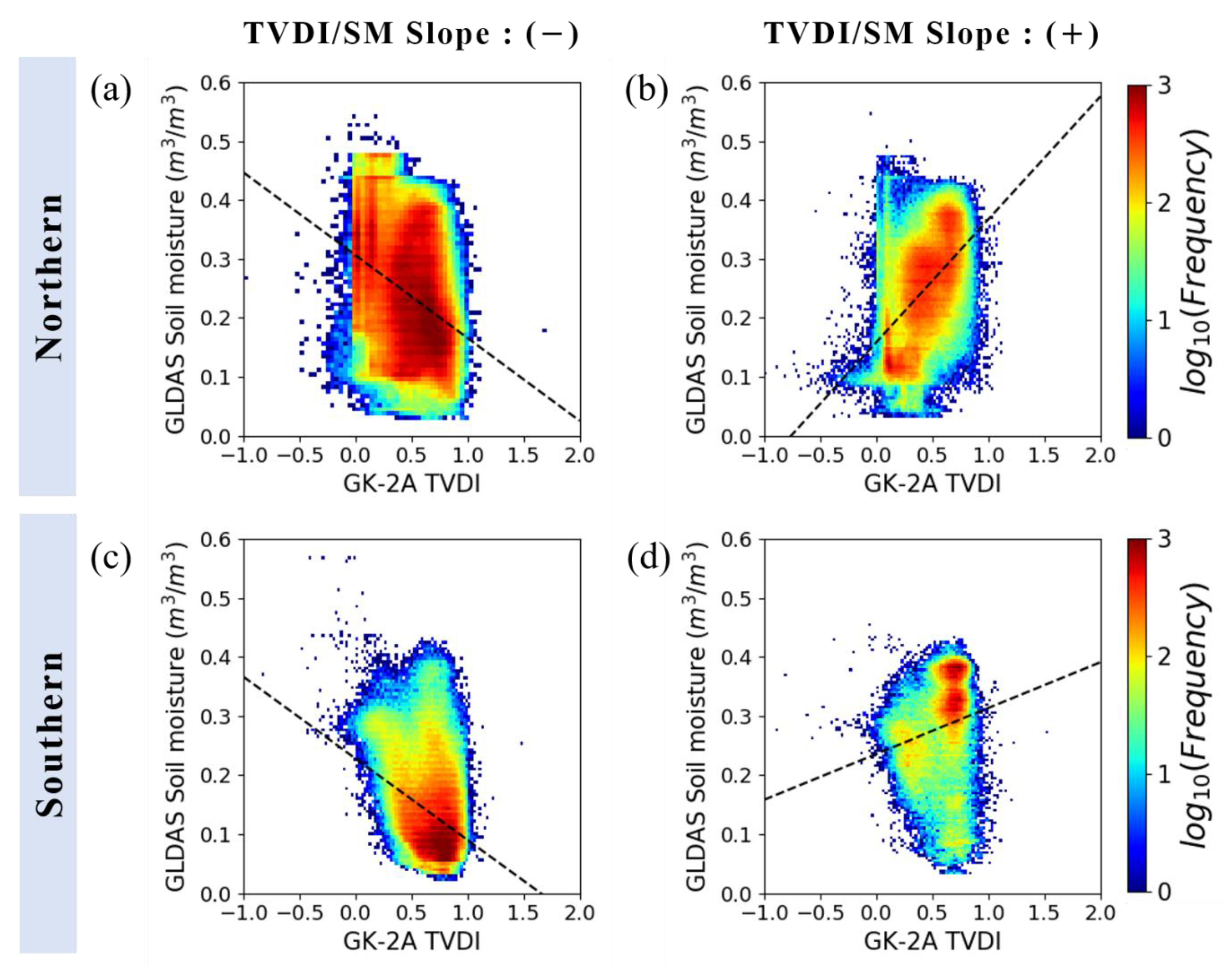 Remotesensing 13 02990 g013 Remotesensing 13 02990 g013