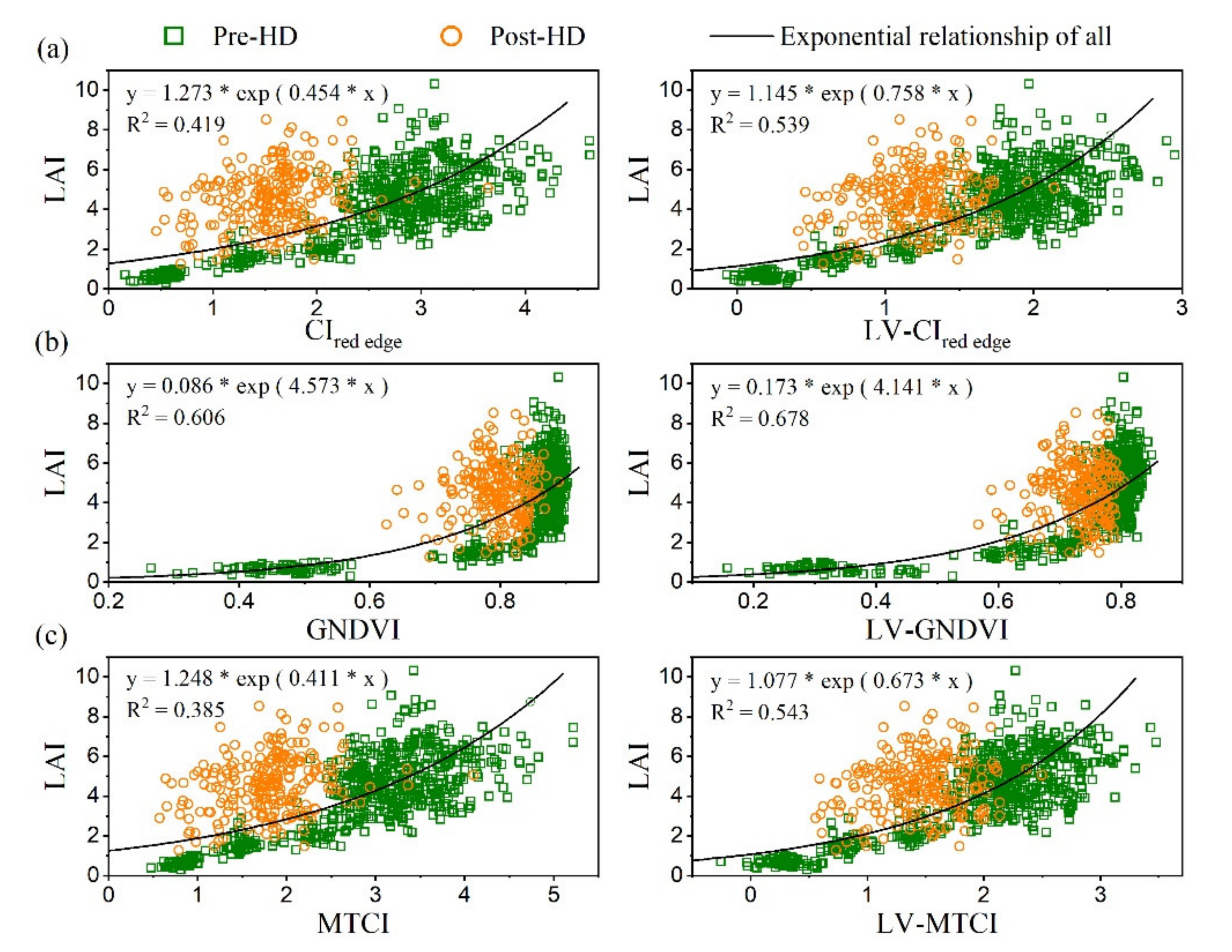 Remotesensing 13 03001 g007