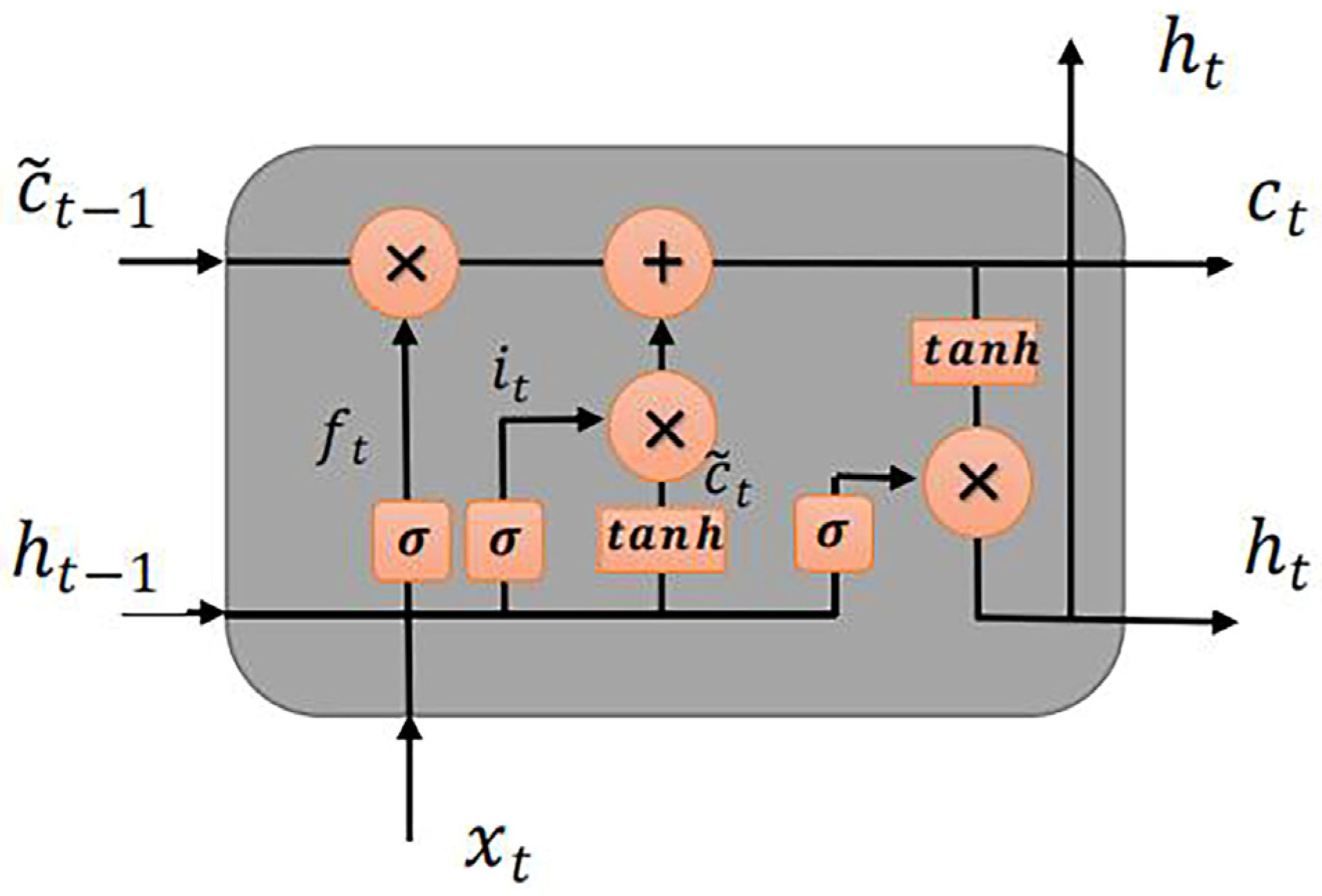 Remotesensing 13 03004 g002