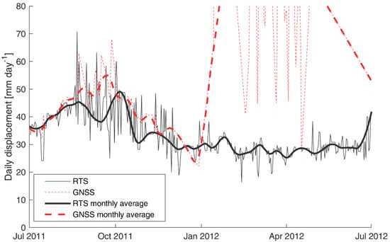 https://www.mdpi.com/remotesensing/remotesensing-13-03005/article_deploy/html/images/remotesensing-13-03005-g004-550.jpg