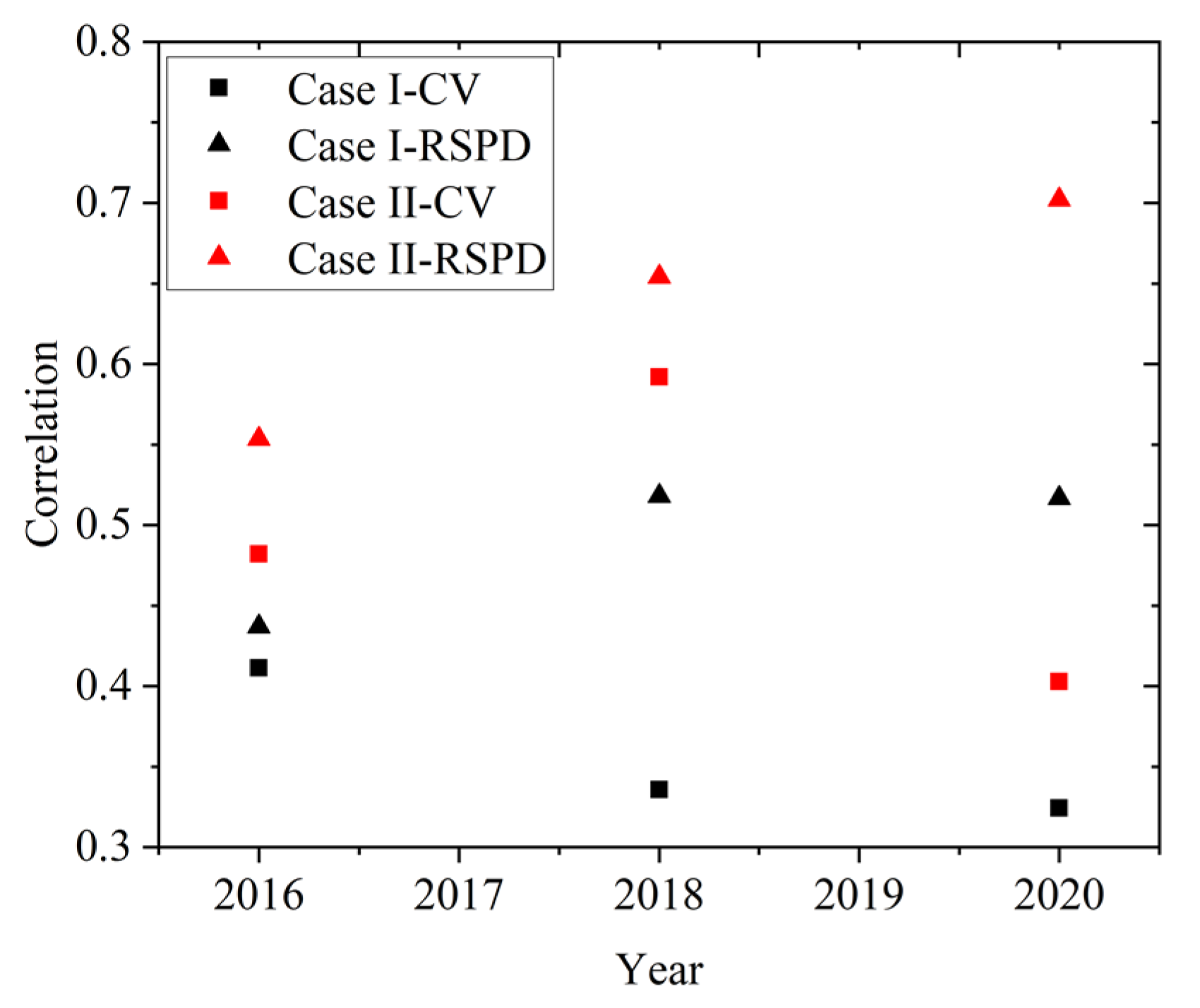 Remotesensing 13 03007 g012