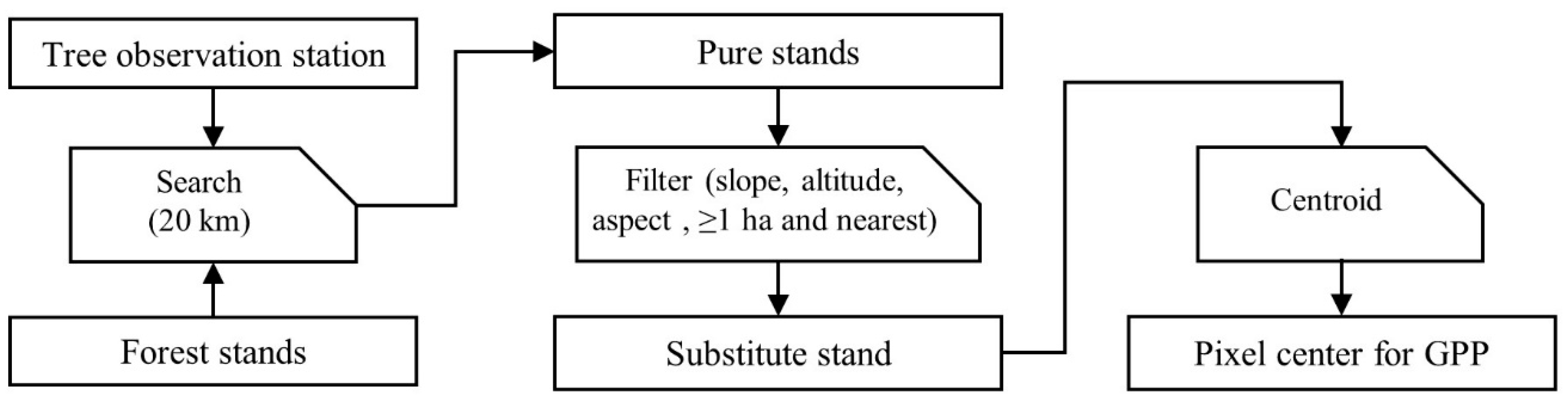 Remotesensing 13 03015 g002