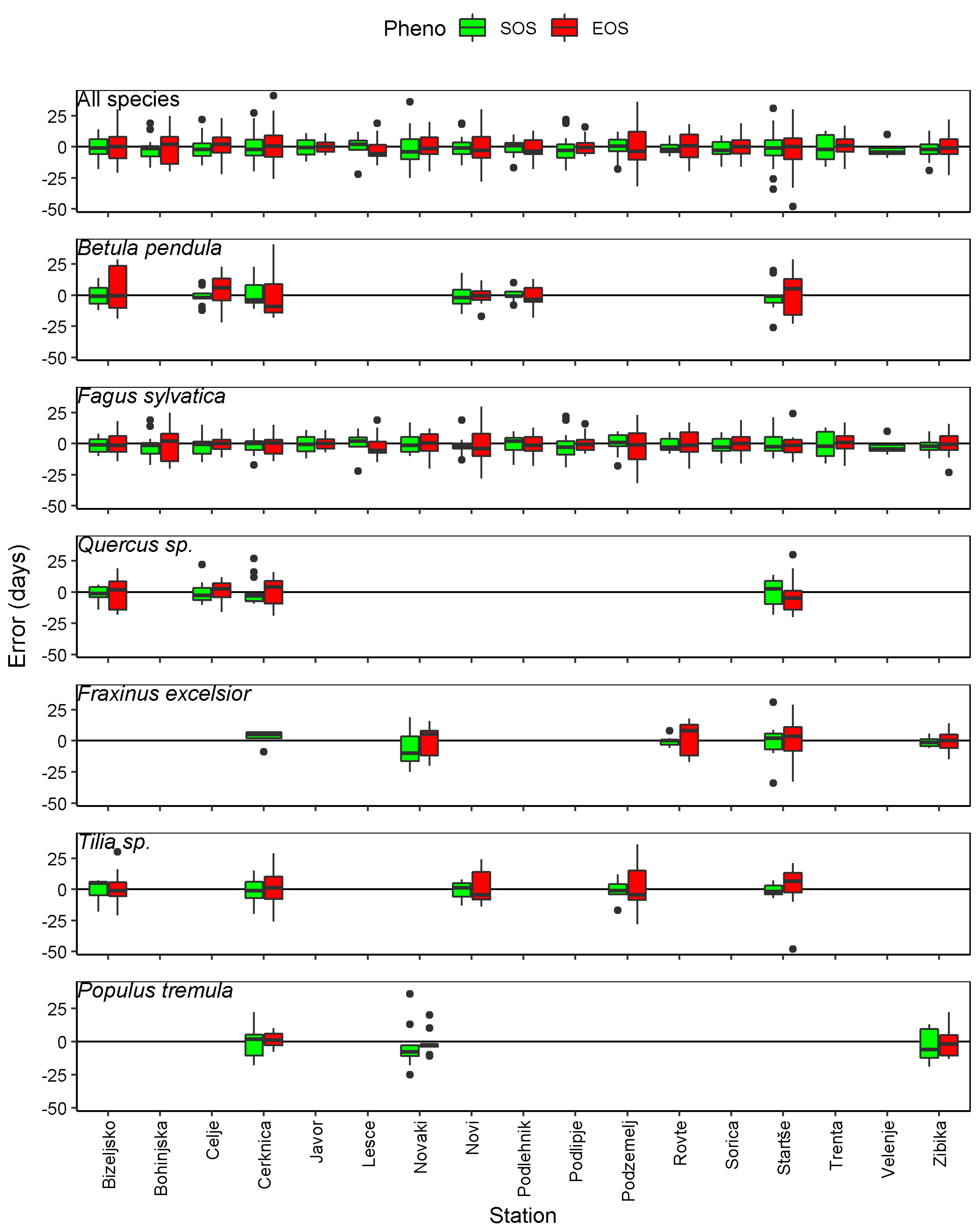 Remotesensing 13 03015 g006