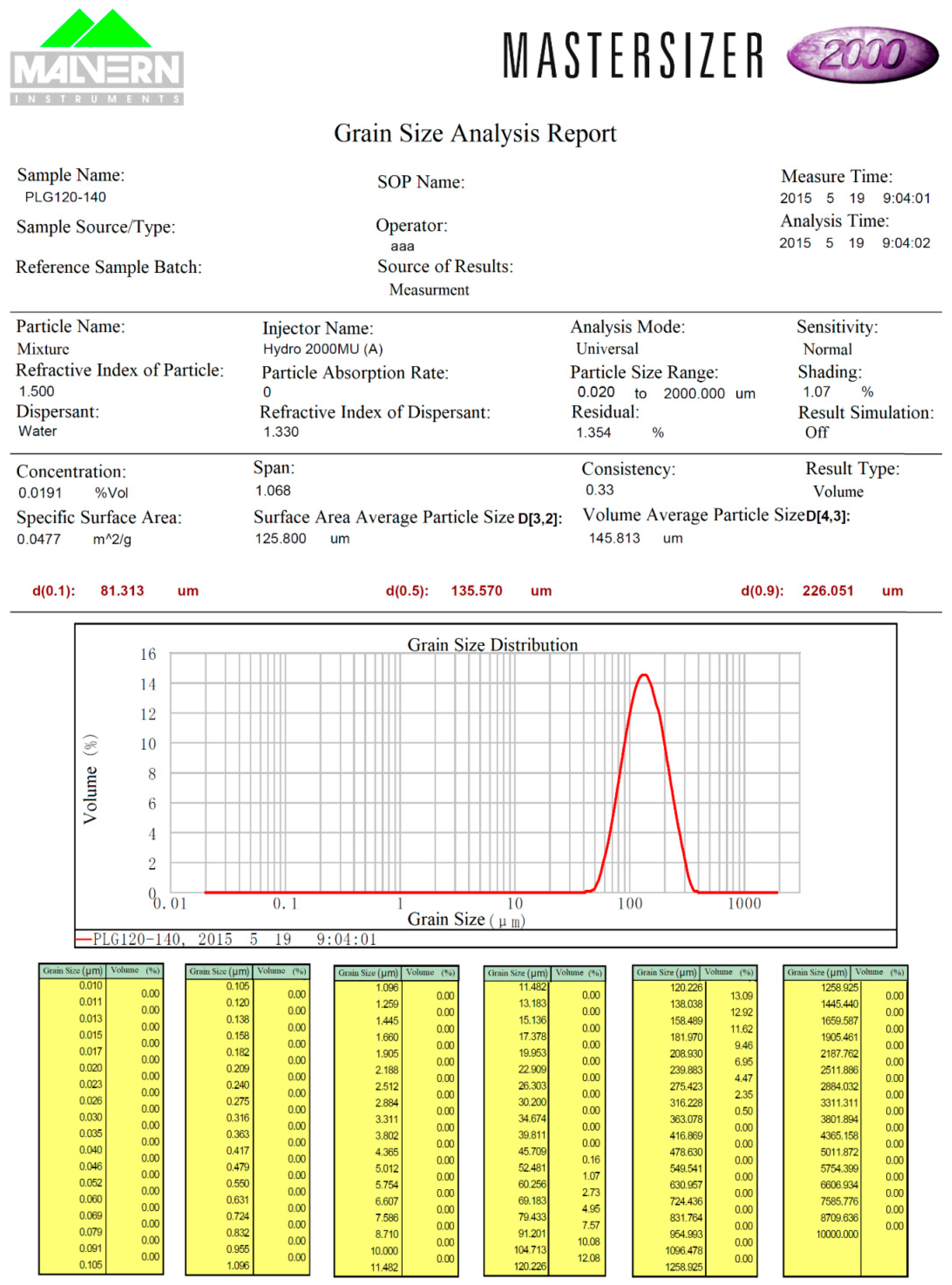 Remotesensing 13 03022 g003