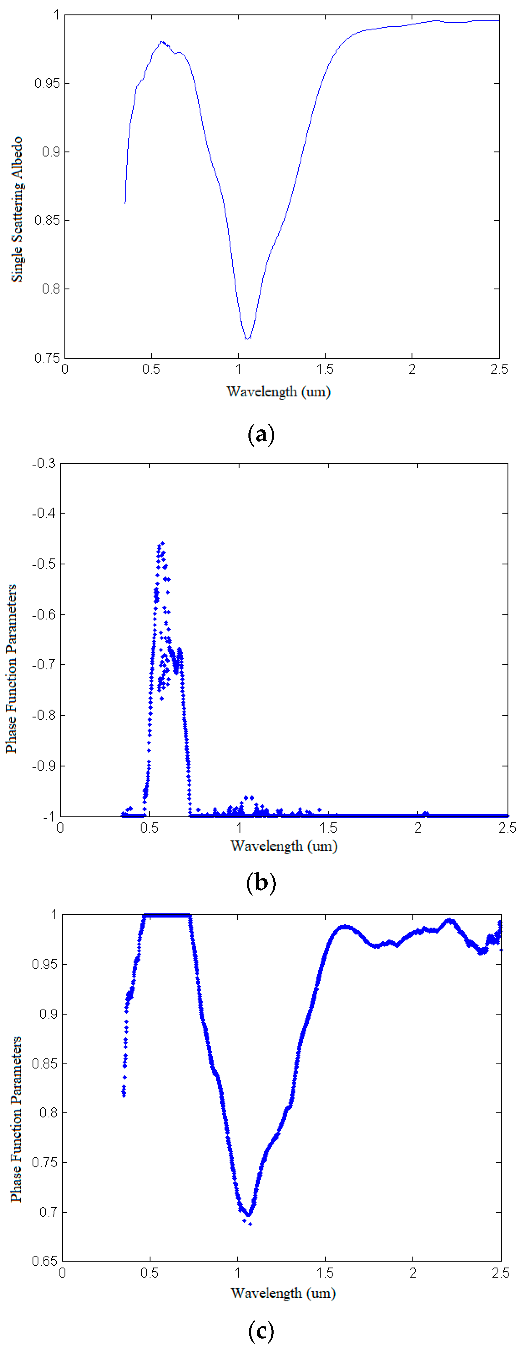 Remotesensing 13 03022 g009