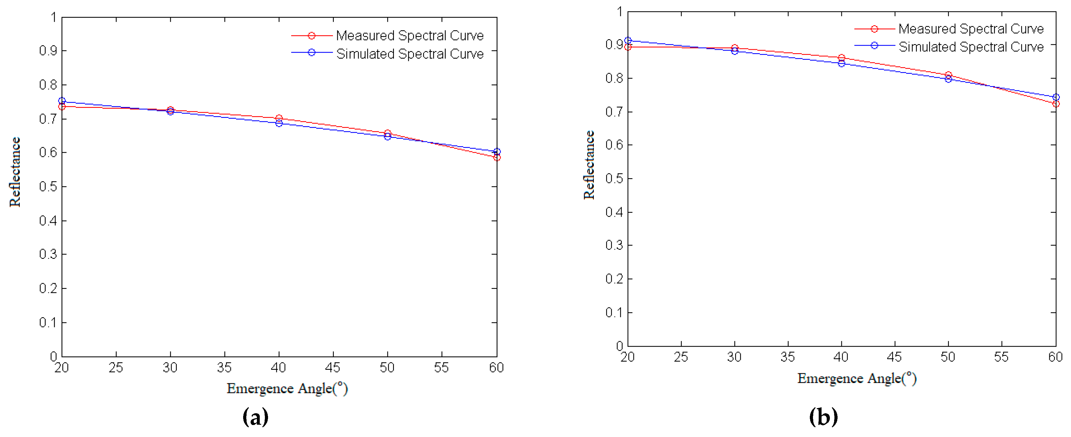 Remotesensing 13 03022 g012