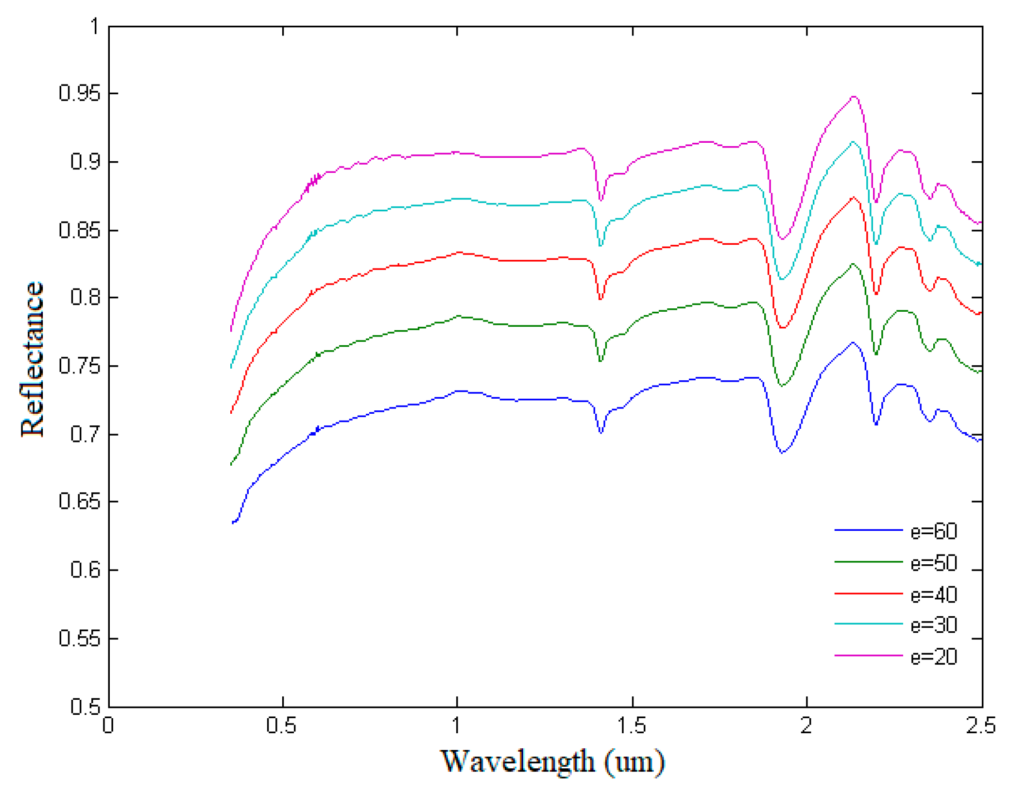 Remotesensing 13 03022 g014
