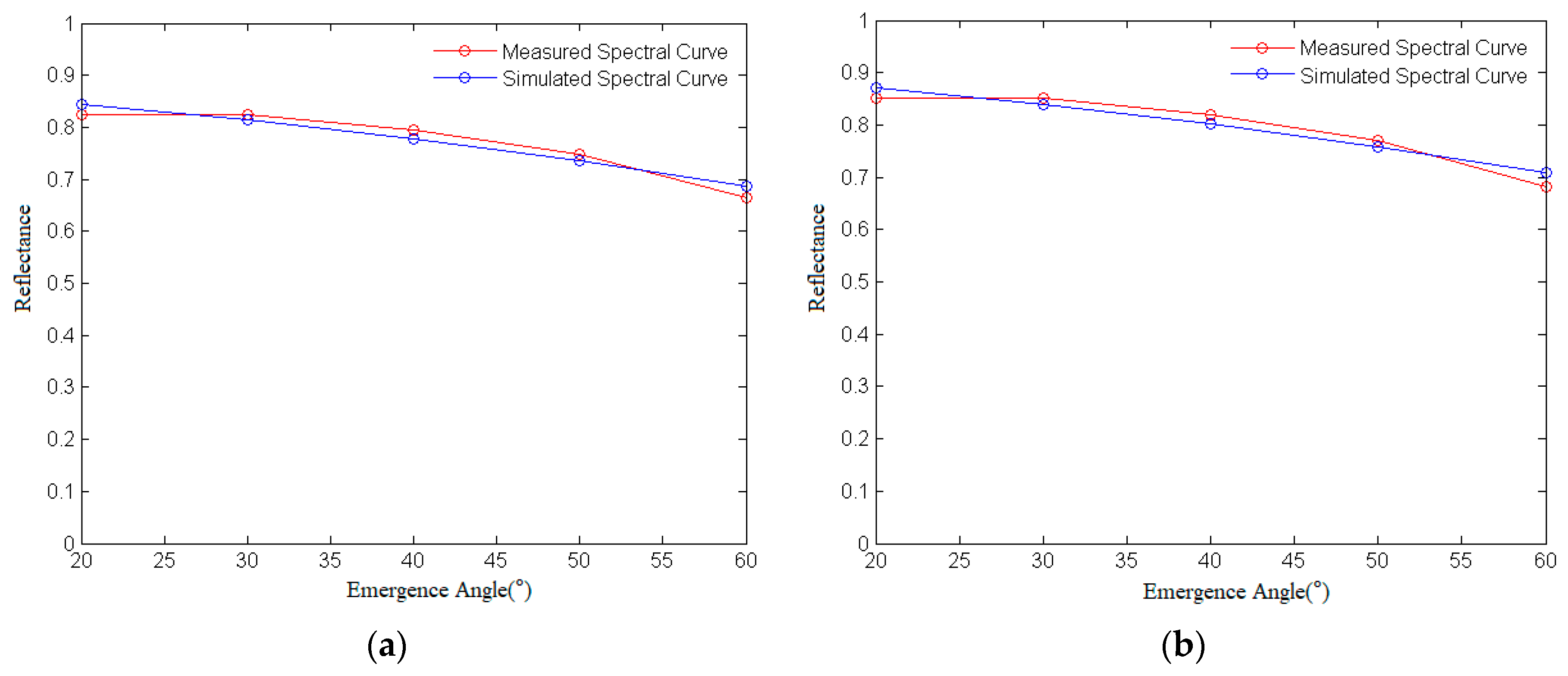 Remotesensing 13 03022 g016