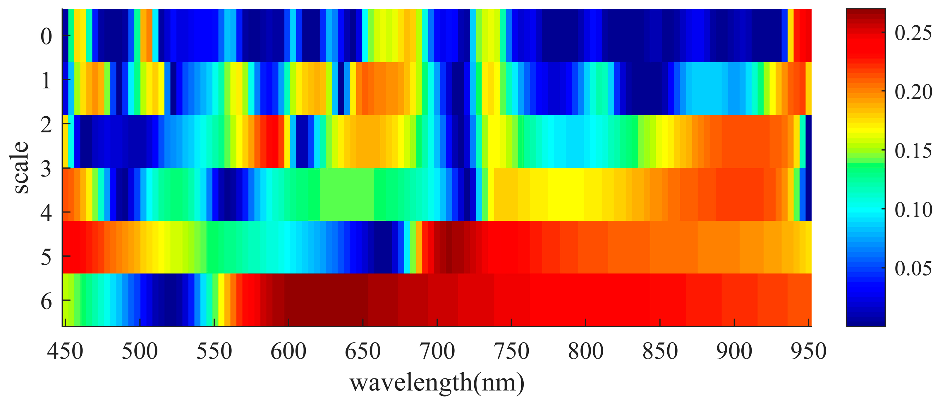 Remotesensing 13 03024 g003