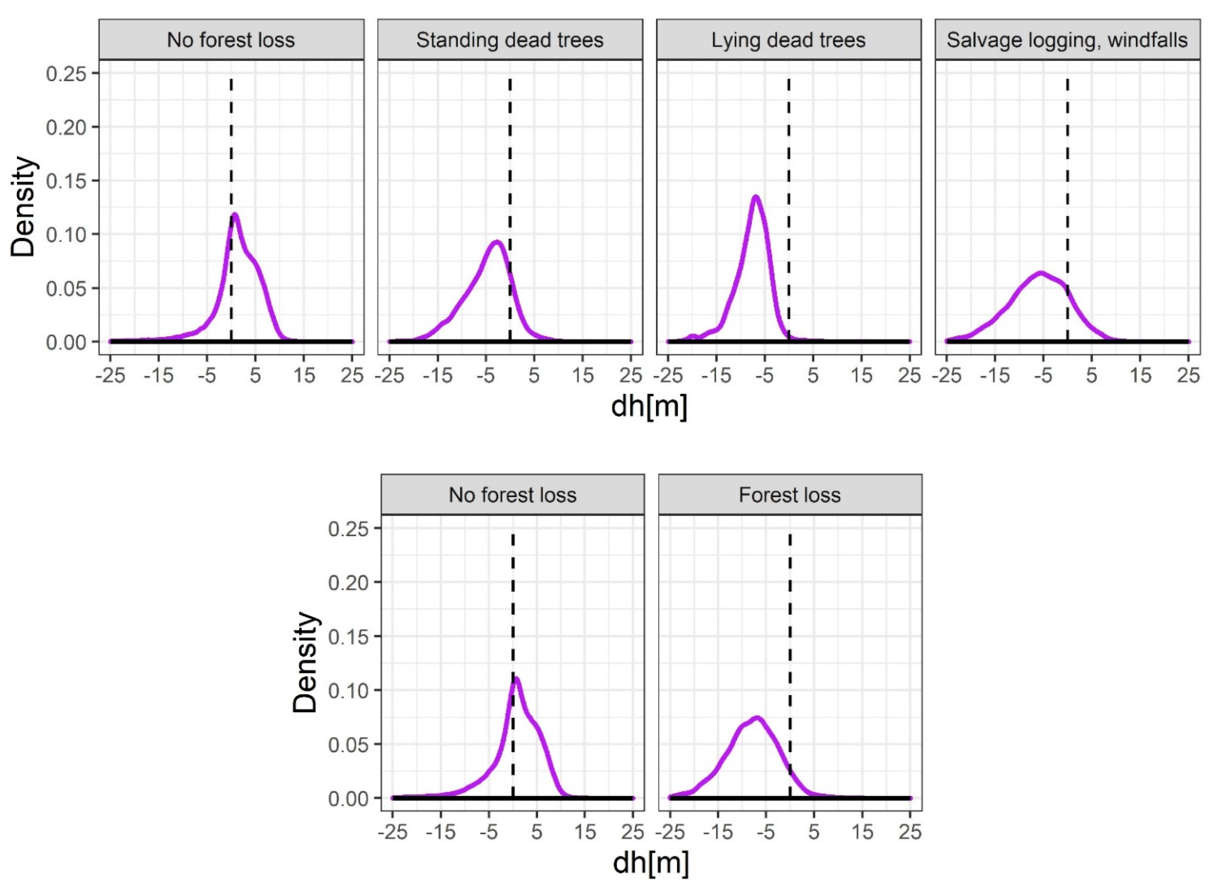 Remotesensing 13 03042 g005