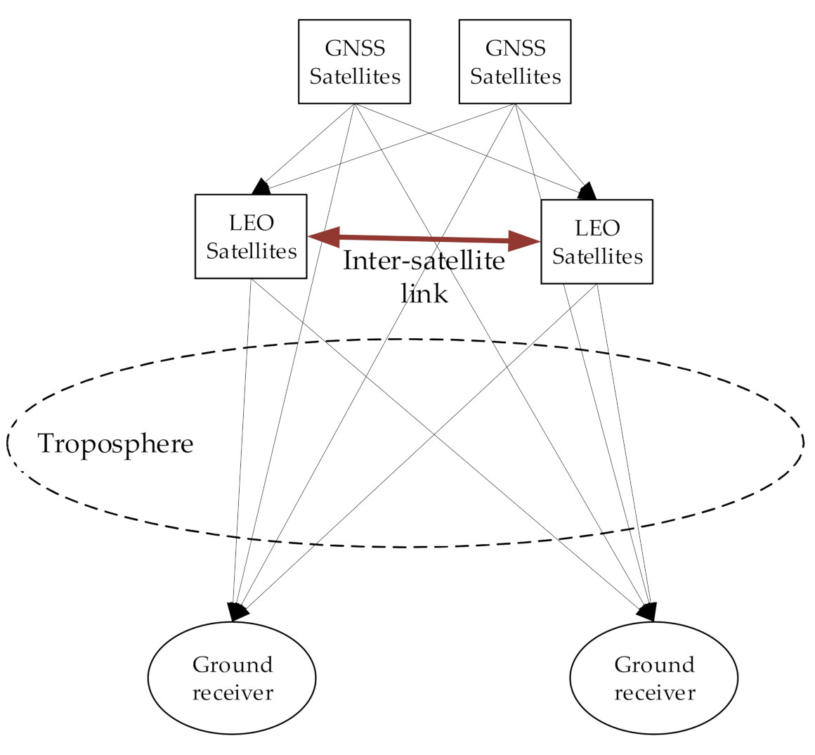 Remotesensing 13 03056 g002