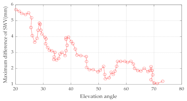 Remotesensing 13 03056 g004